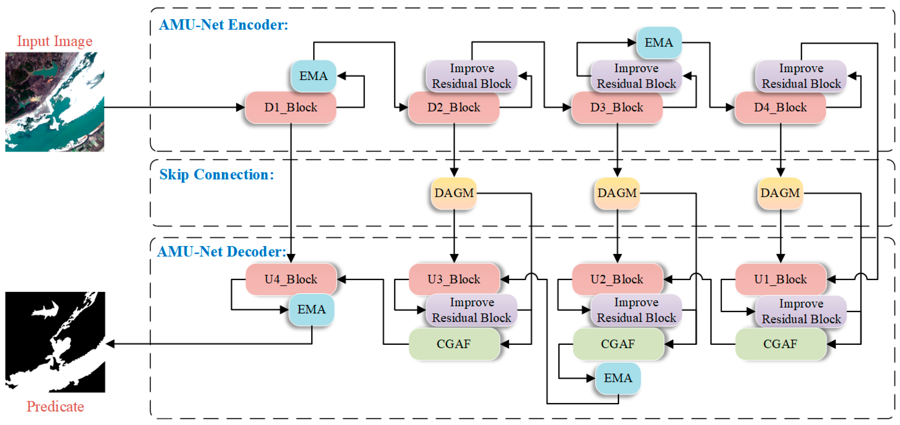 Sensors 25 05655 g001