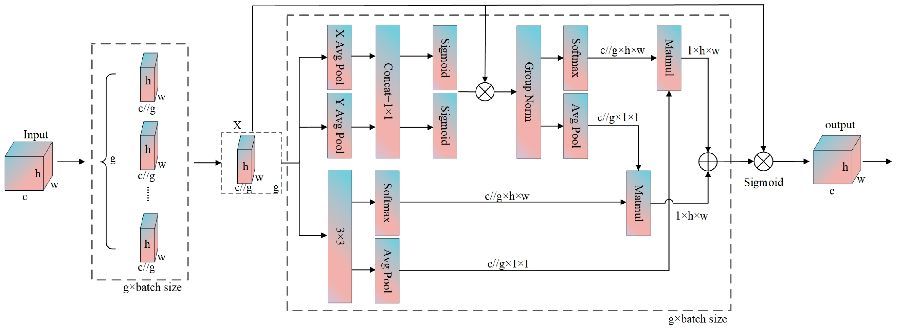 Sensors 25 05655 g003
