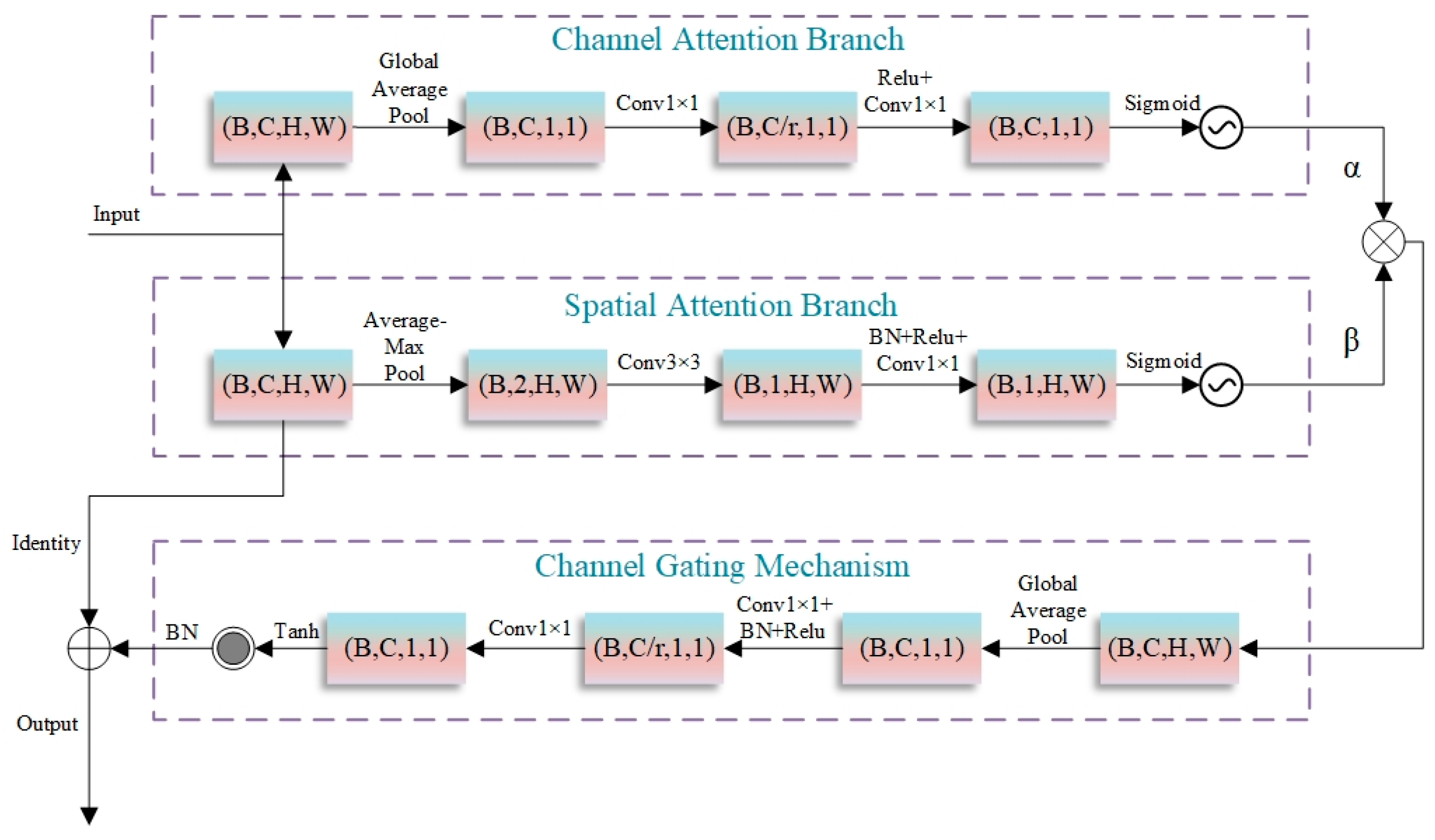 Sensors 25 05655 g004