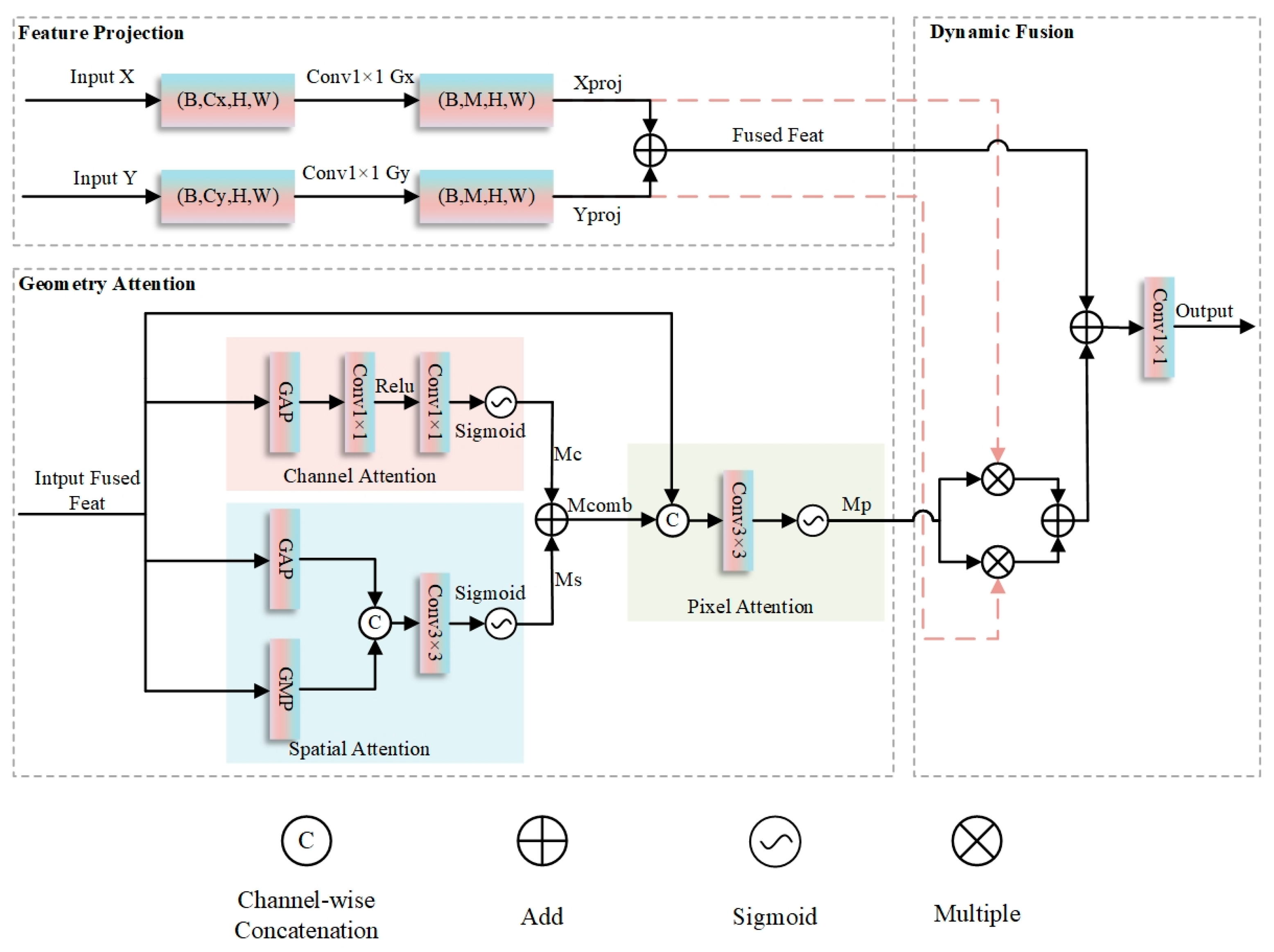 Sensors 25 05655 g005
