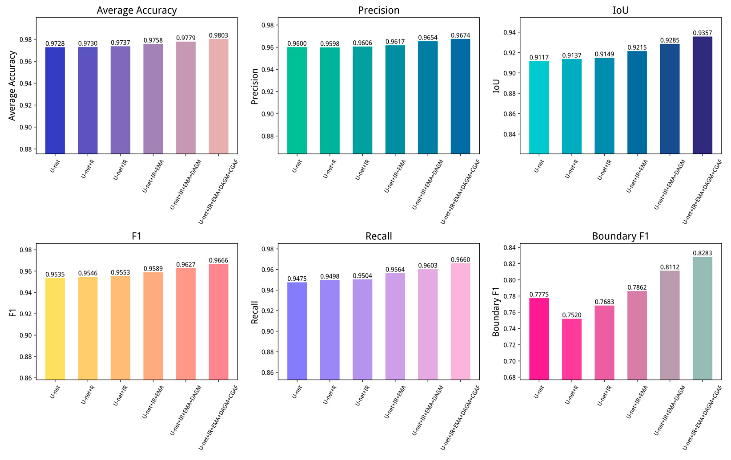Sensors 25 05655 g009