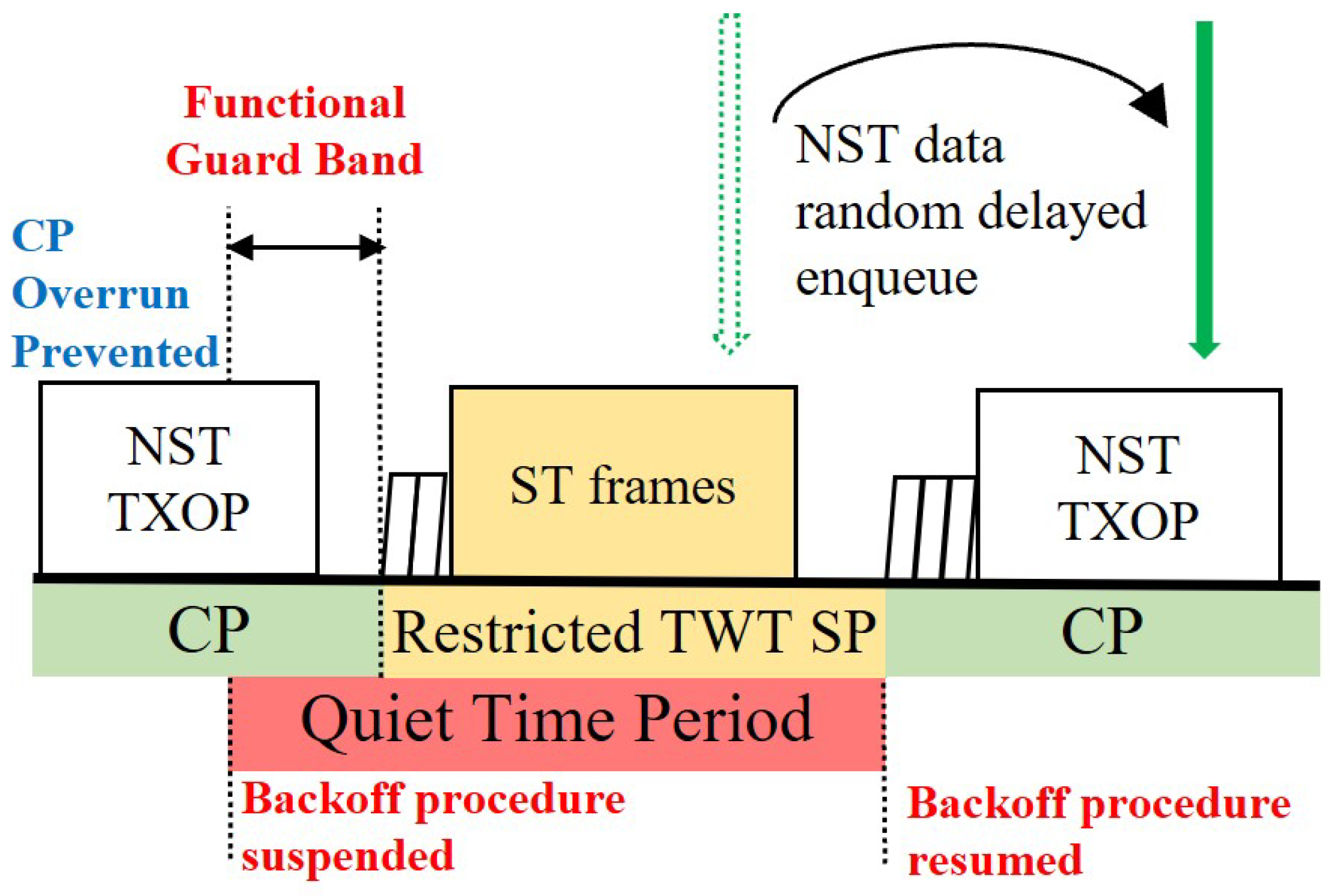 Sensors 25 05660 g005 Sensors 25 05660 g005