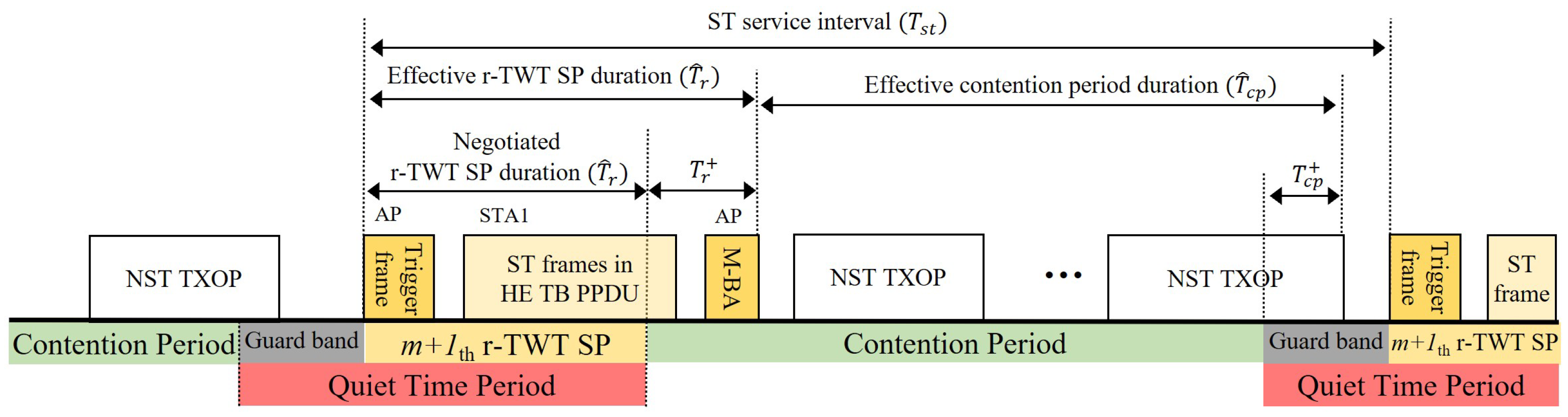 Sensors 25 05660 g006 Sensors 25 05660 g006