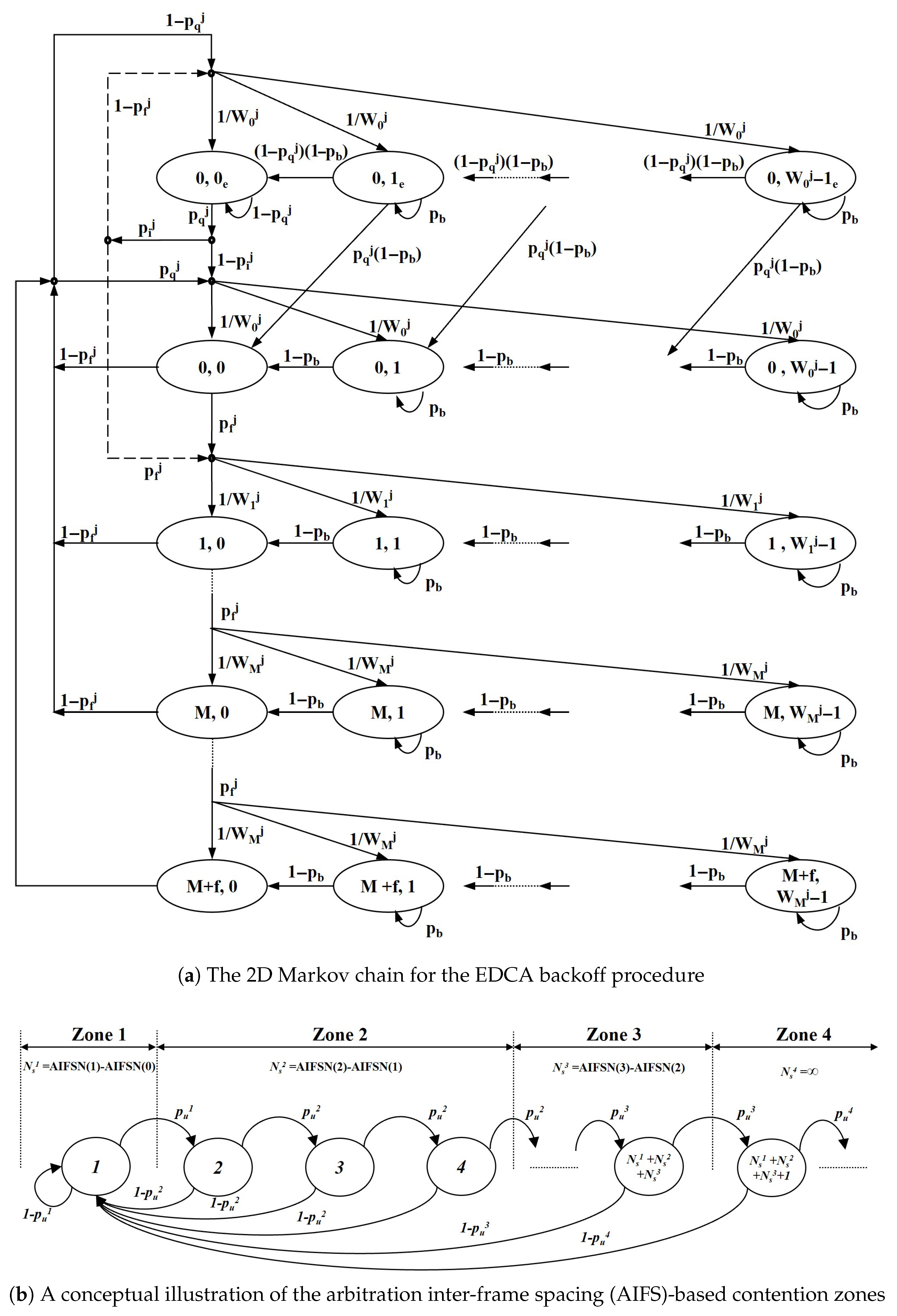 Sensors 25 05660 g007 Sensors 25 05660 g007