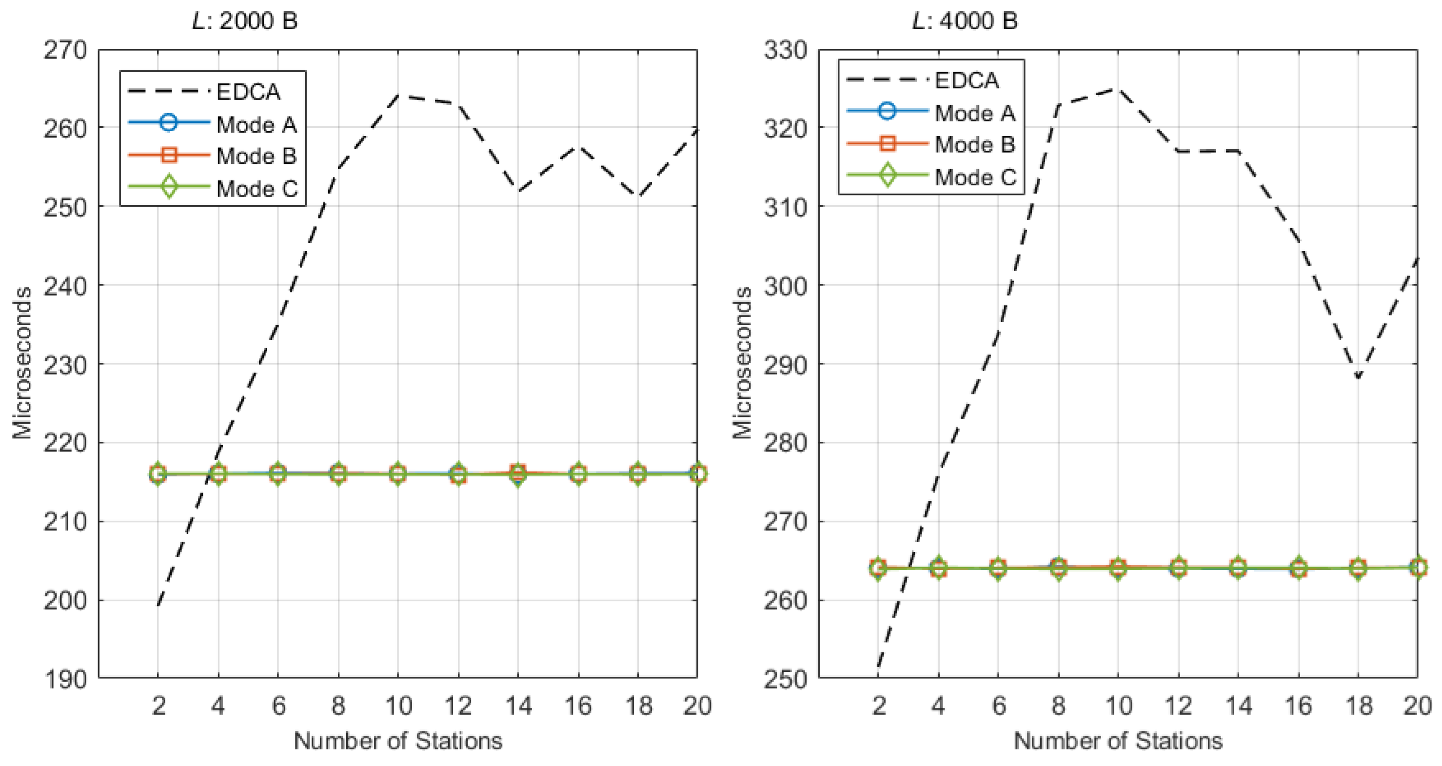 Sensors 25 05660 g010 Sensors 25 05660 g010