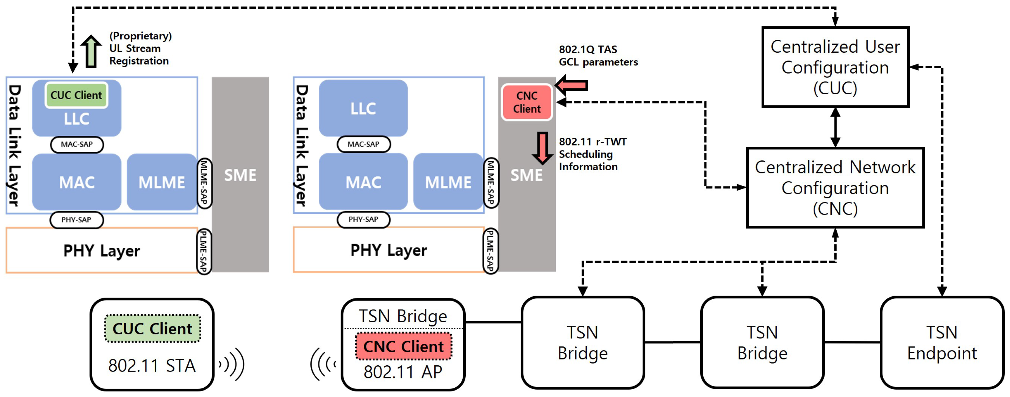 Sensors 25 05660 g013 Sensors 25 05660 g013