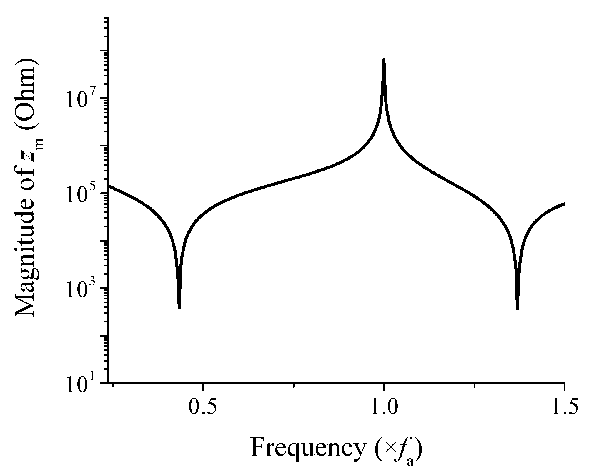 Sensors 25 05661 g004