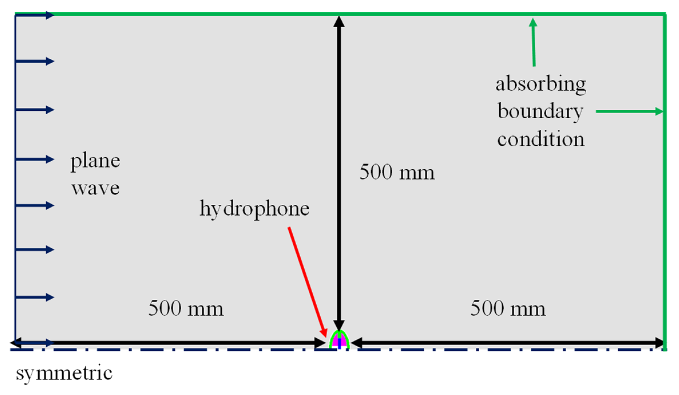 Sensors 25 05661 g007