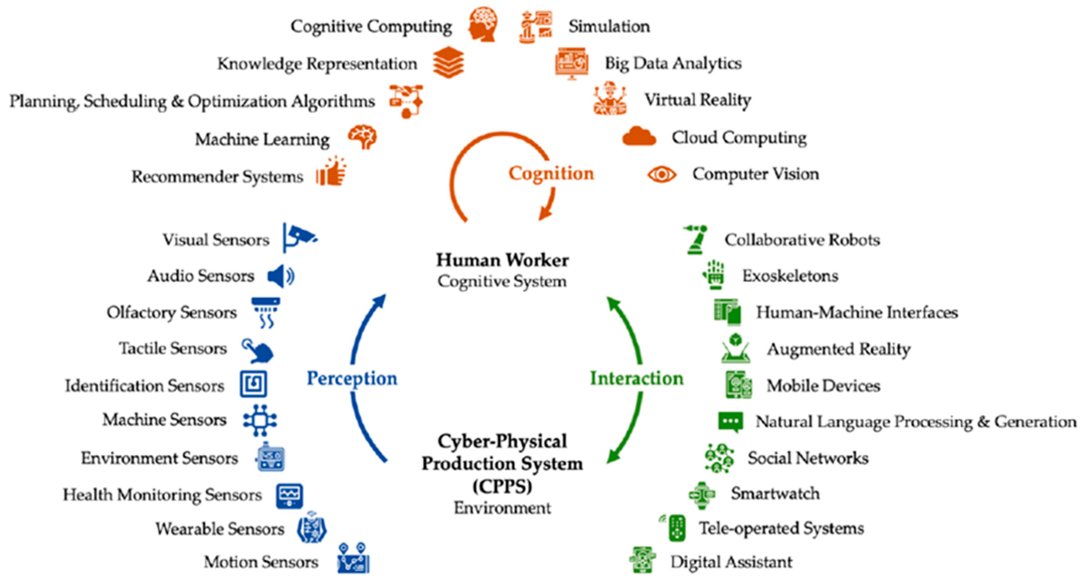 Sensors 25 05662 g002 Sensors 25 05662 g002