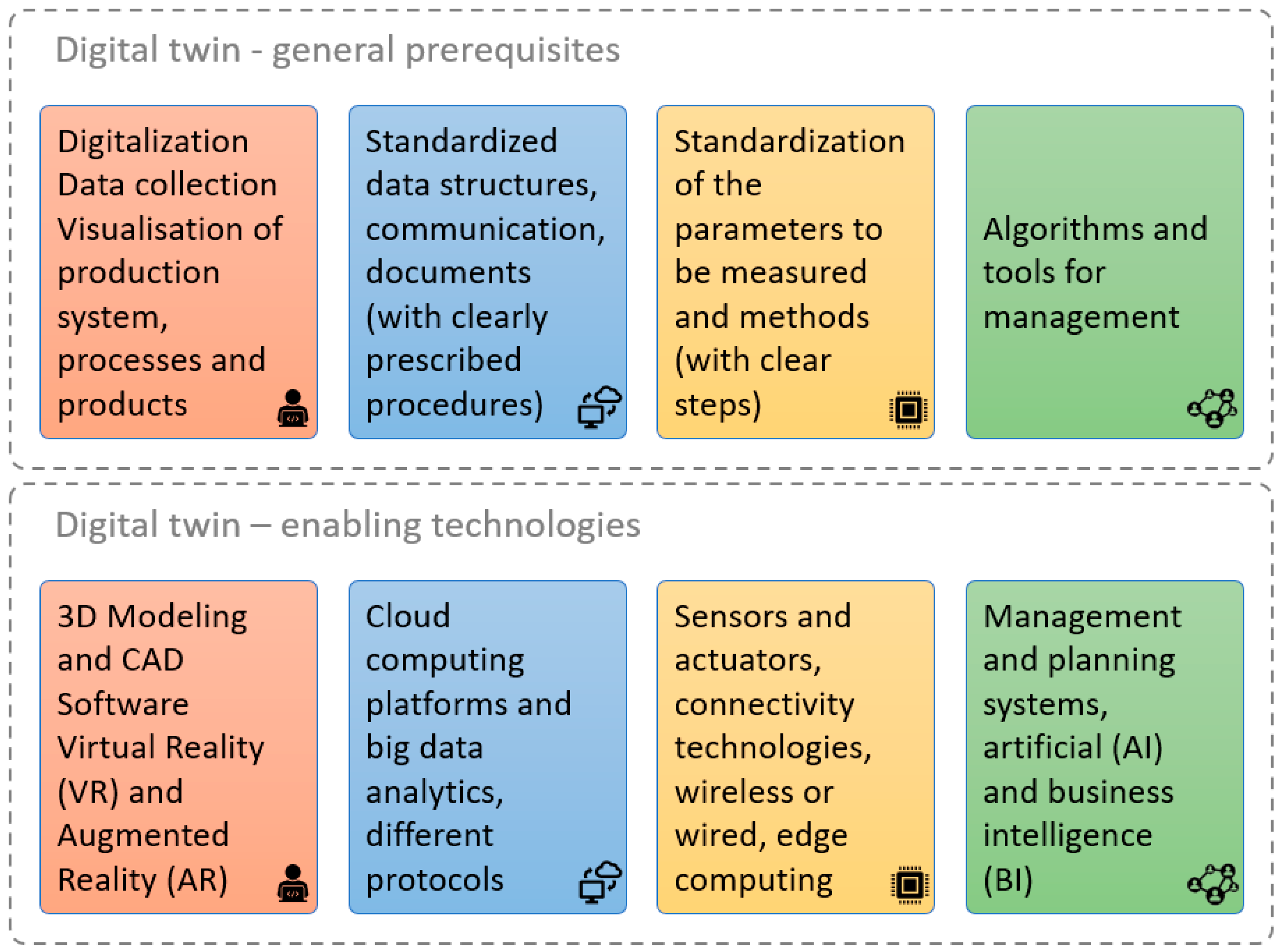 Sensors 25 05662 g003 Sensors 25 05662 g003
