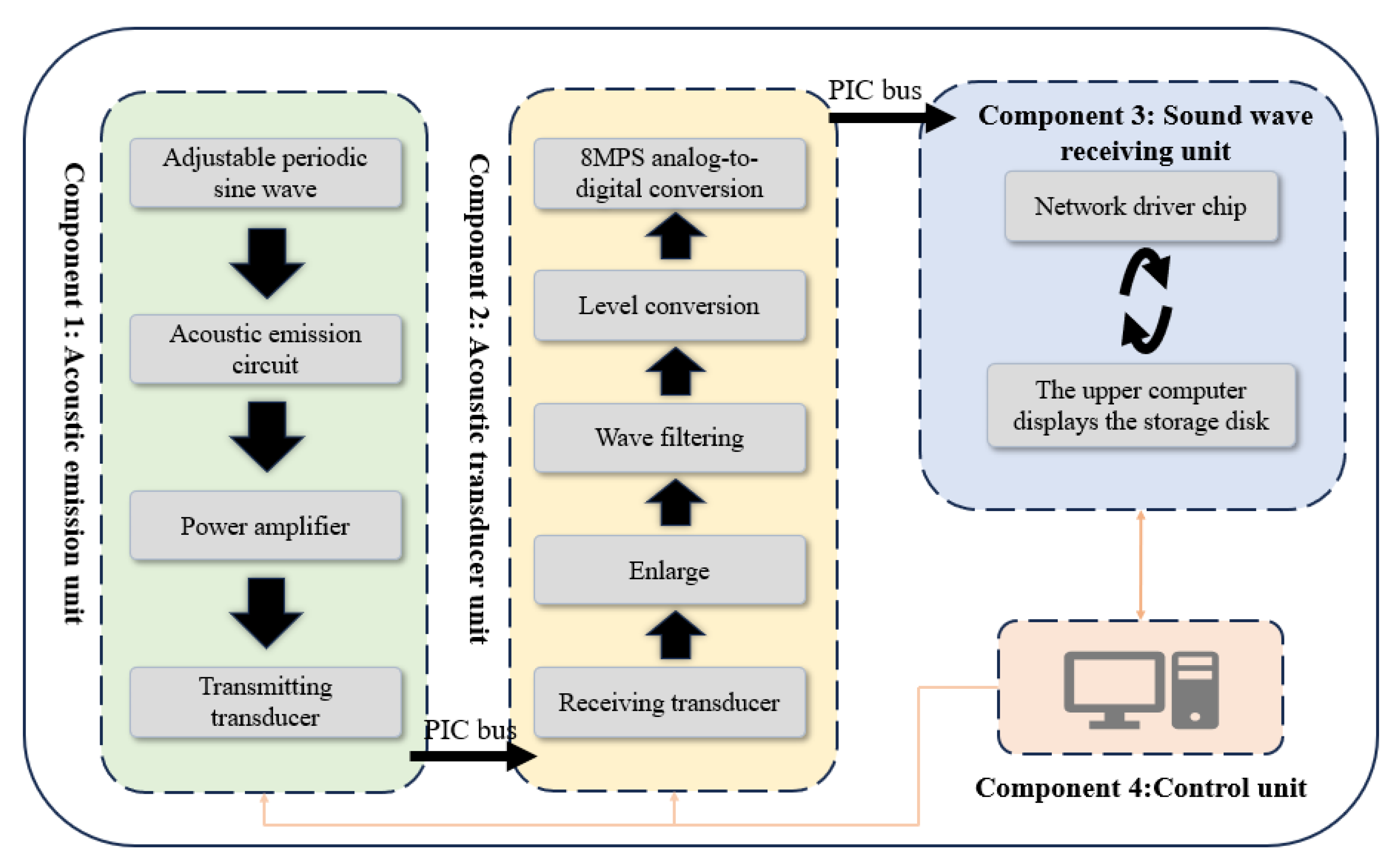 Sensors 25 05663 g003