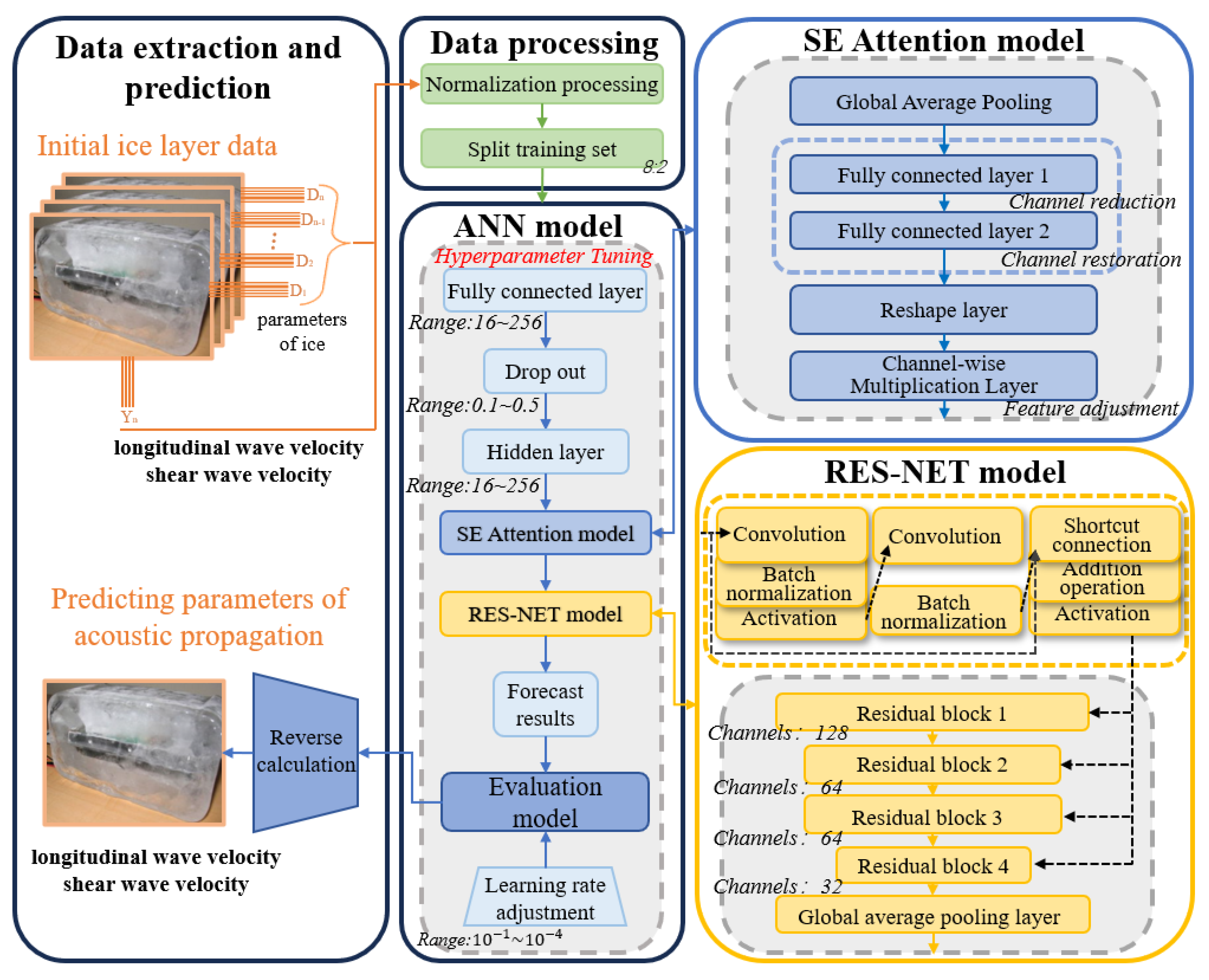 Sensors 25 05663 g008