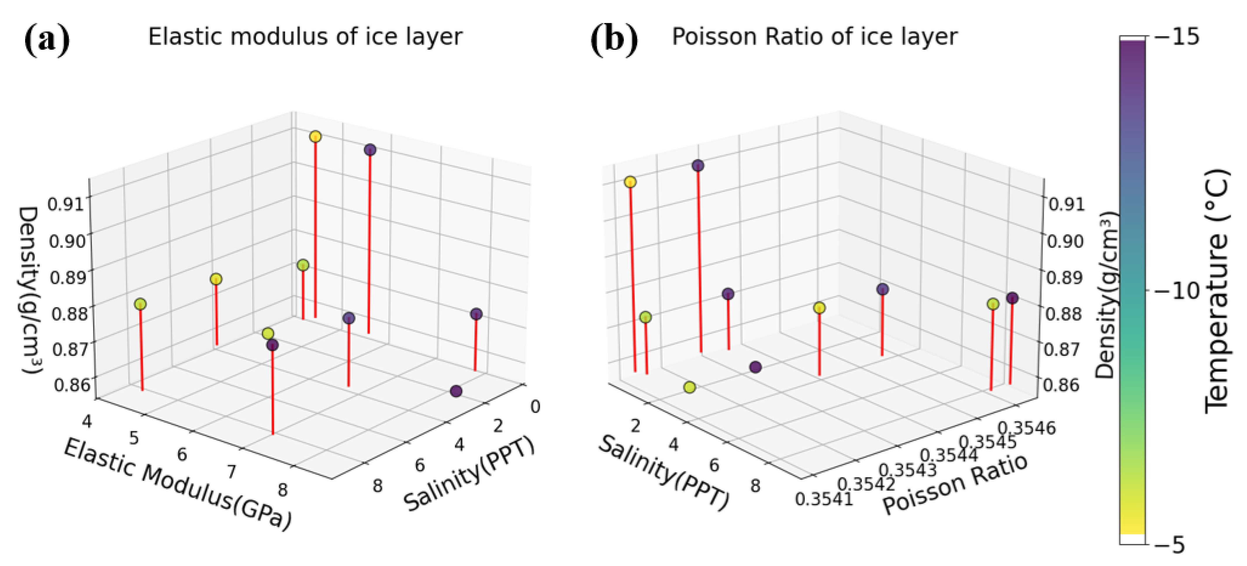Sensors 25 05663 g009