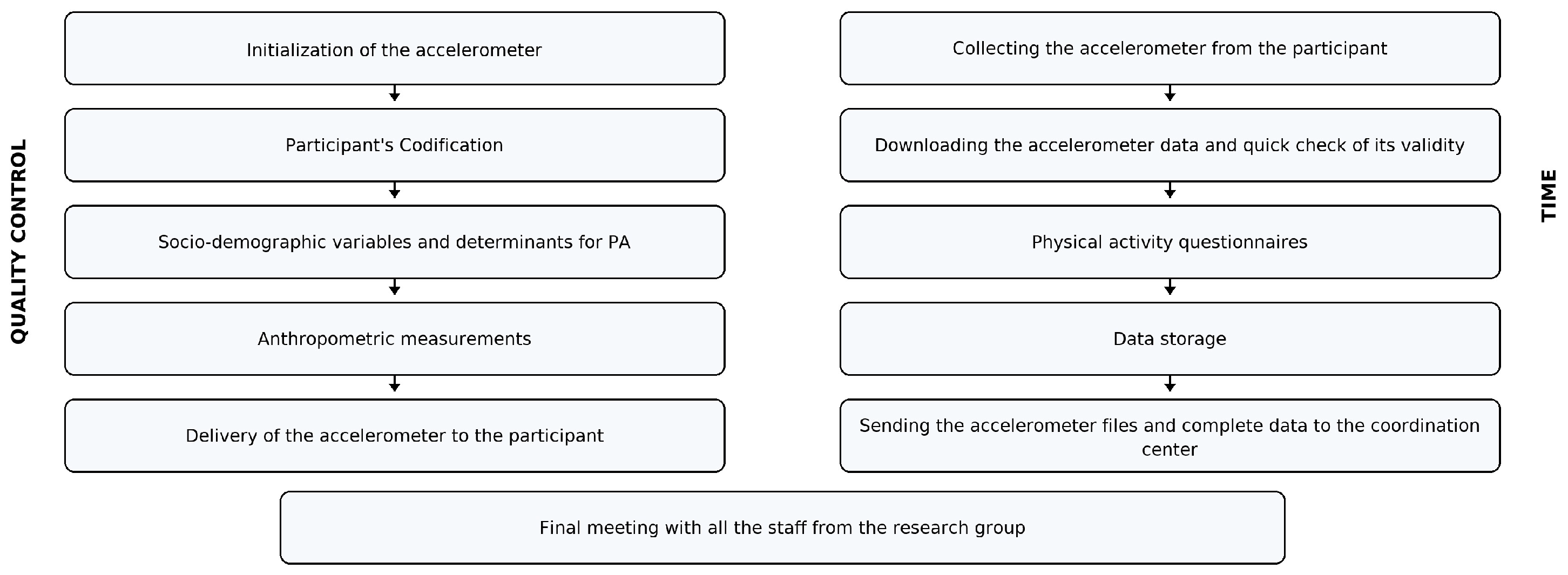 Sensors 25 05665 g002