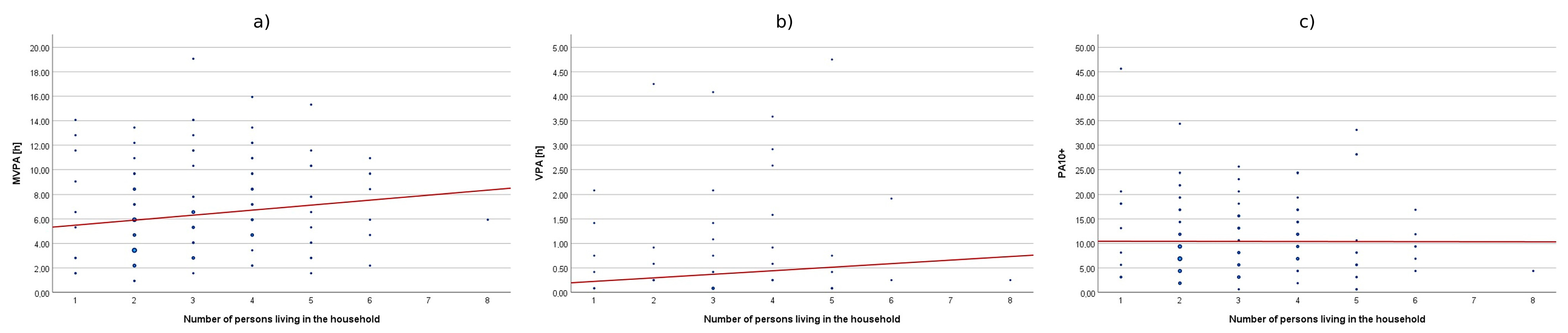 Sensors 25 05665 g005