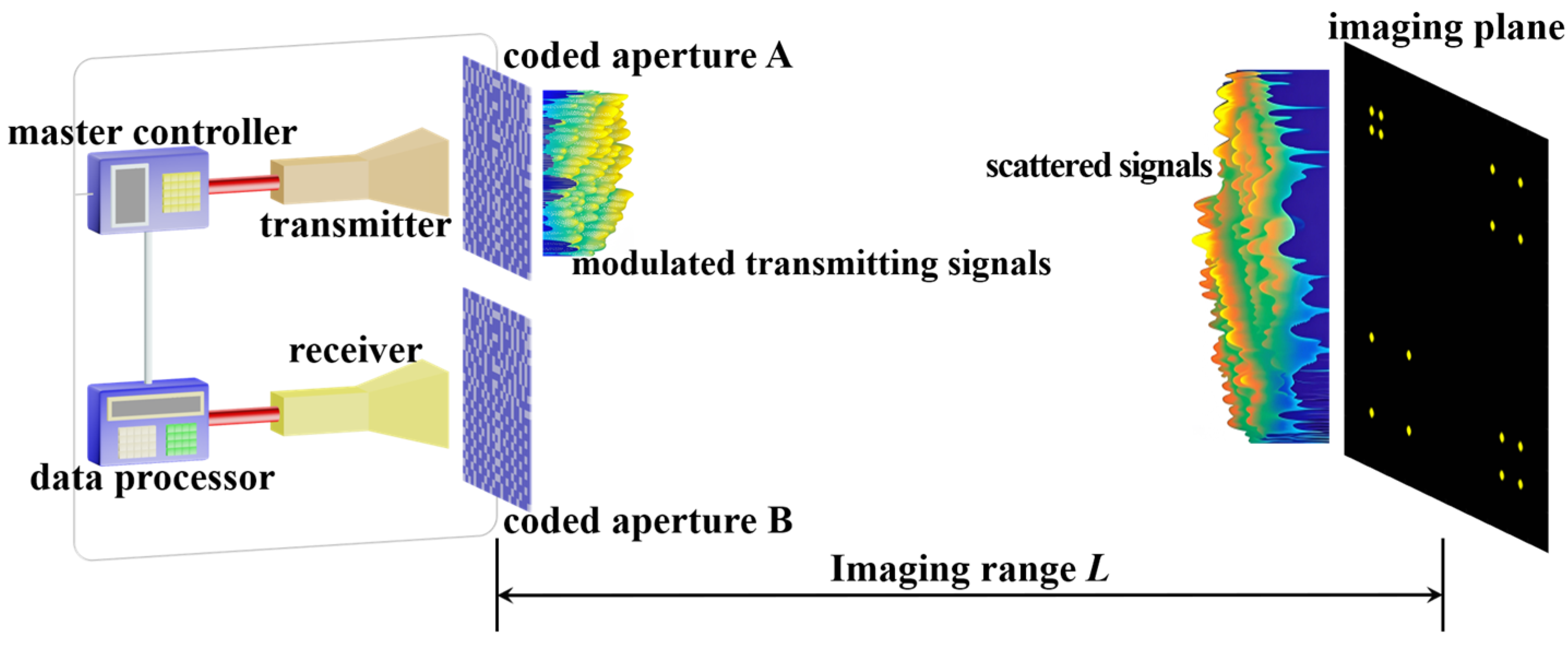 Sensors 25 05667 g001