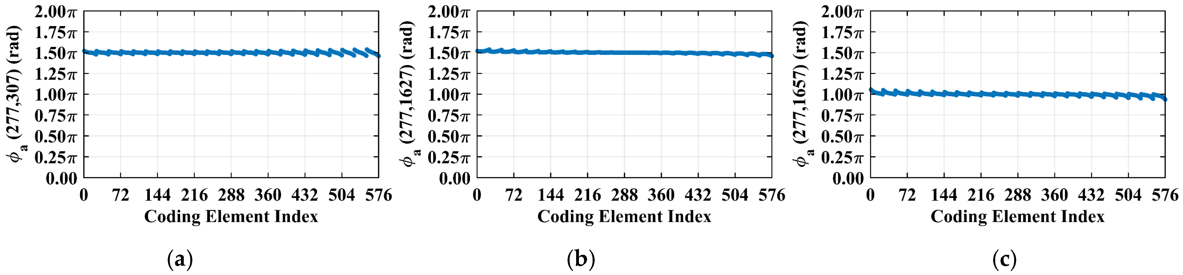 Sensors 25 05667 g005