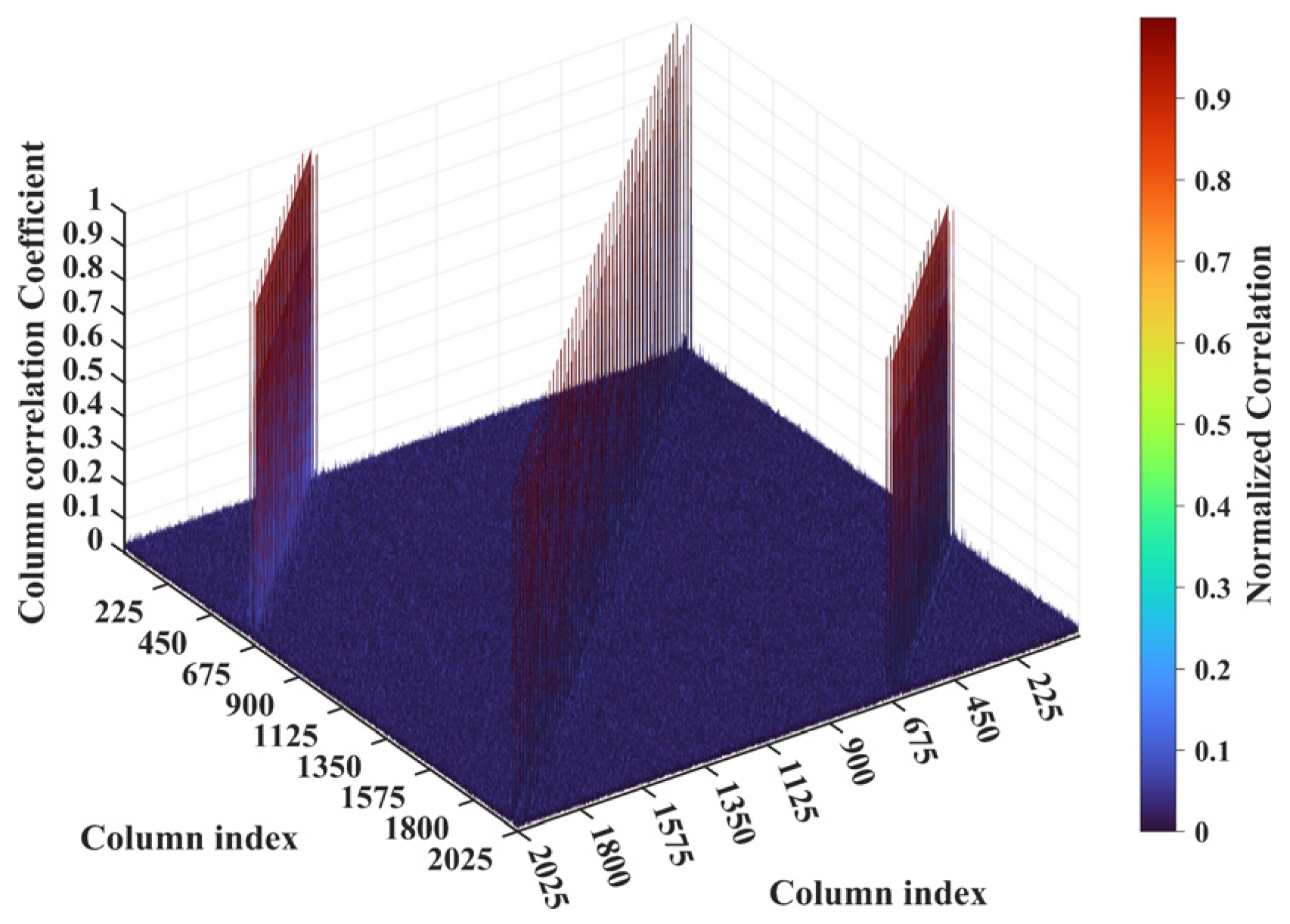 Sensors 25 05667 g006