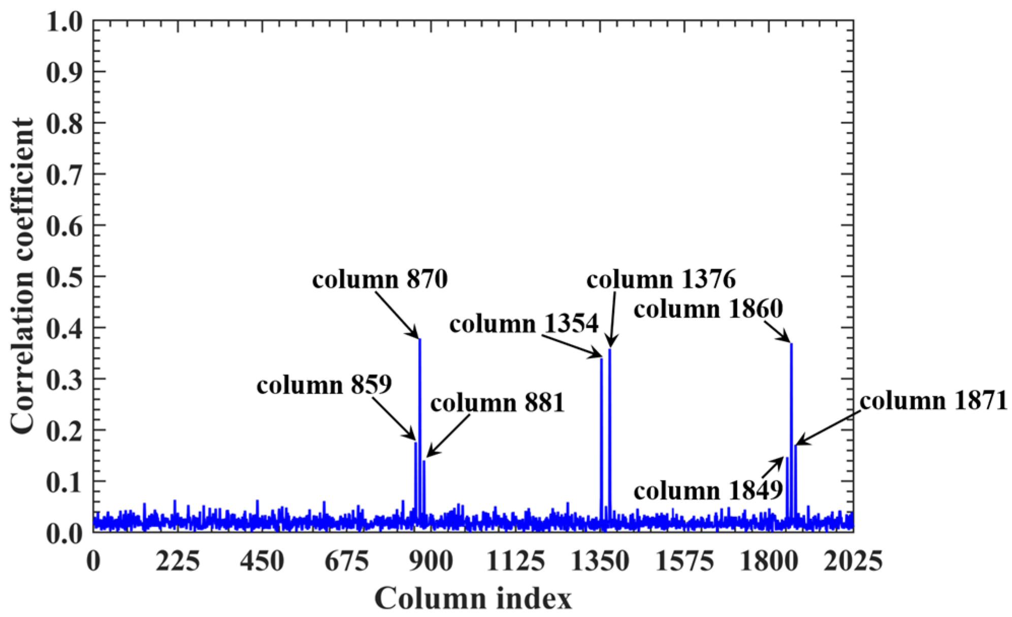 Sensors 25 05667 g007