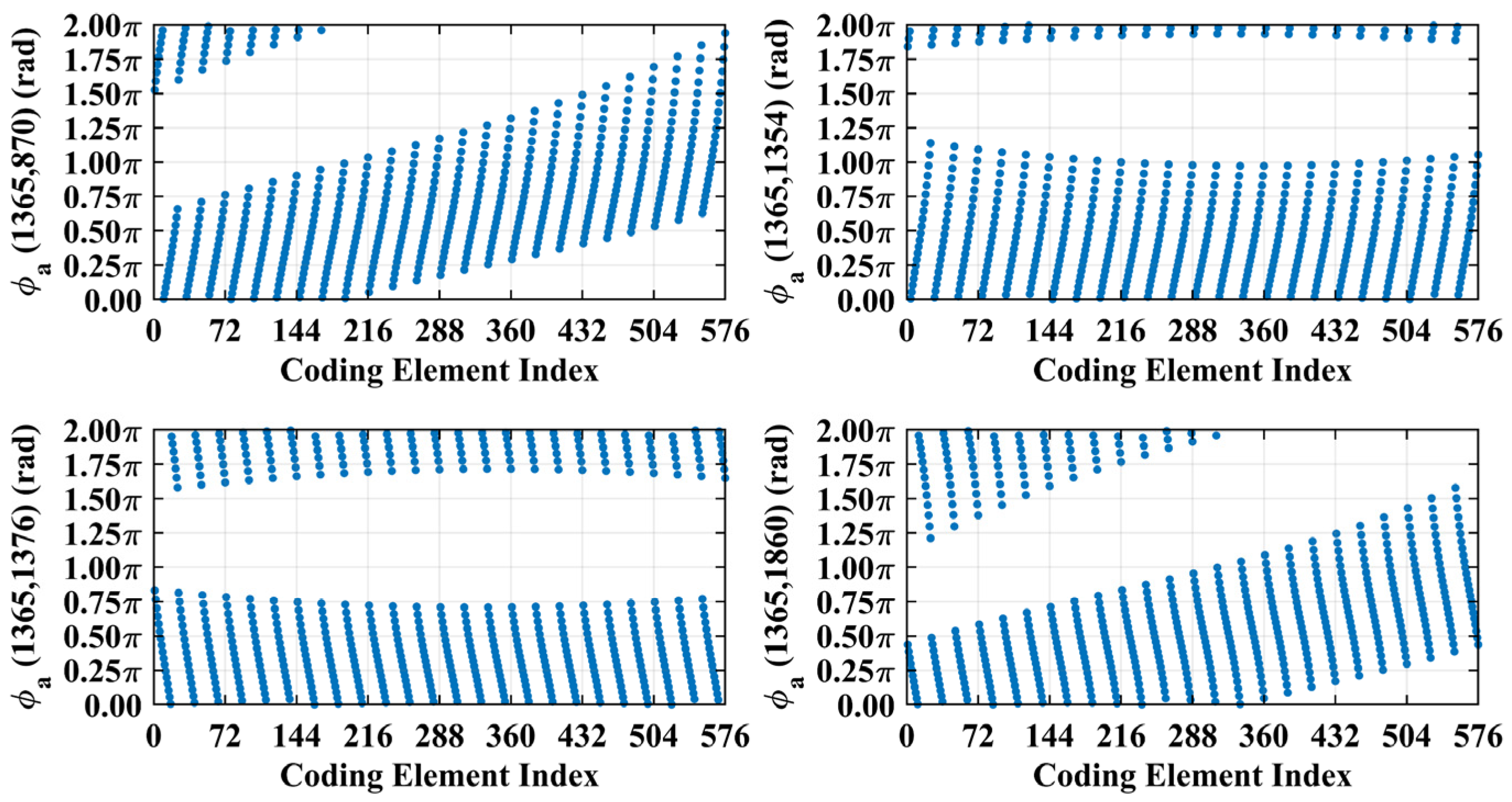 Sensors 25 05667 g008