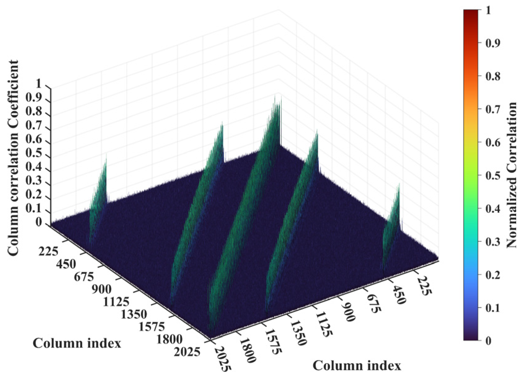 Sensors 25 05667 g009
