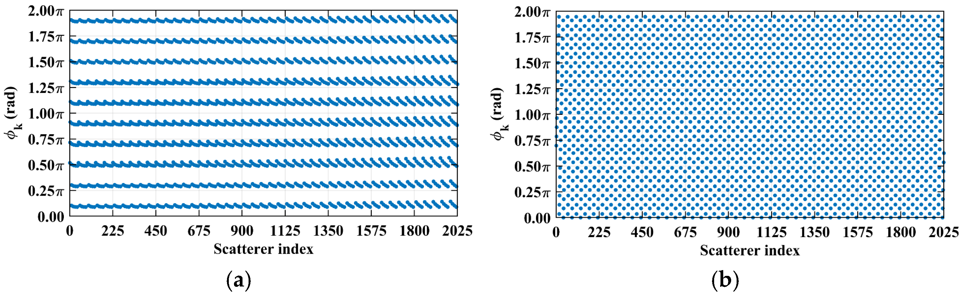 Sensors 25 05667 g010