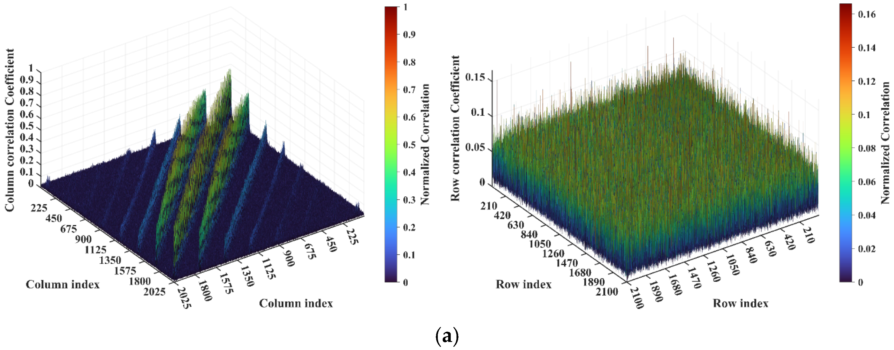 Sensors 25 05667 g013a