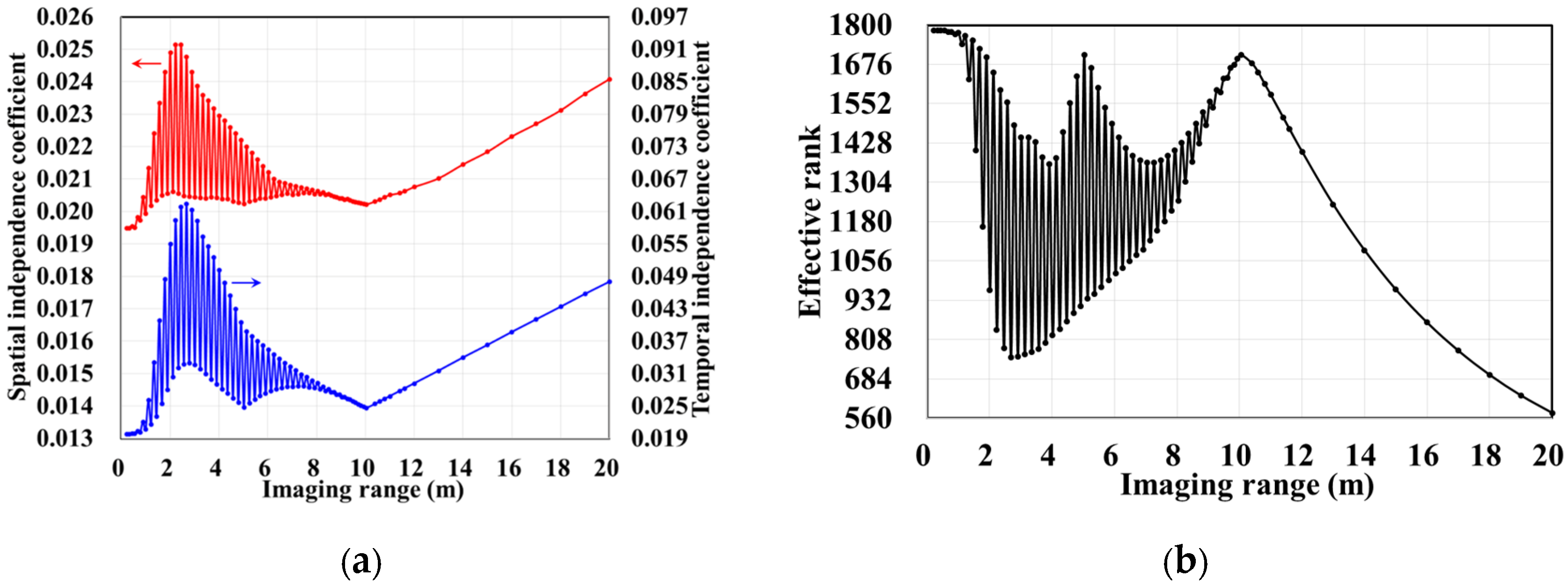 Sensors 25 05667 g014