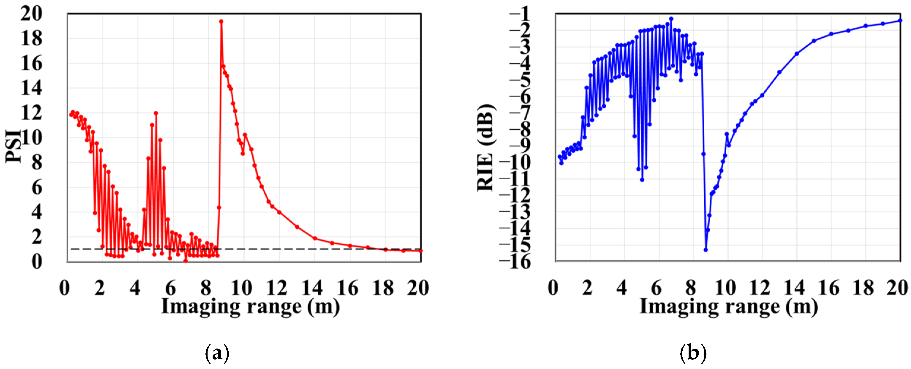Sensors 25 05667 g015