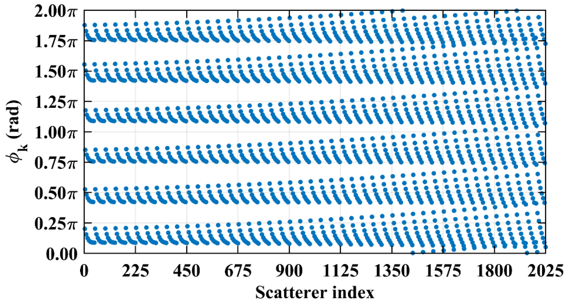 Sensors 25 05667 g019