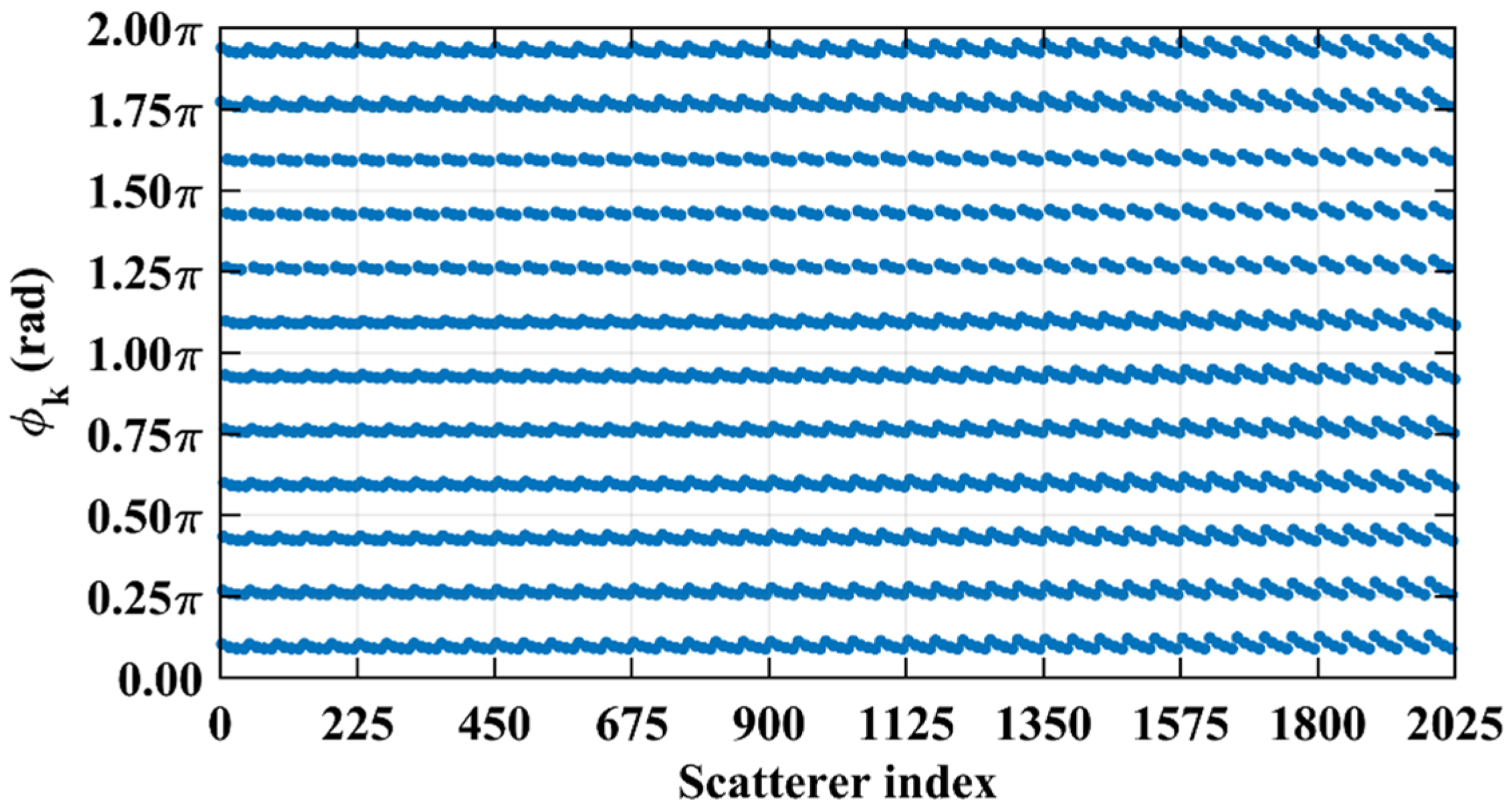 Sensors 25 05667 g022