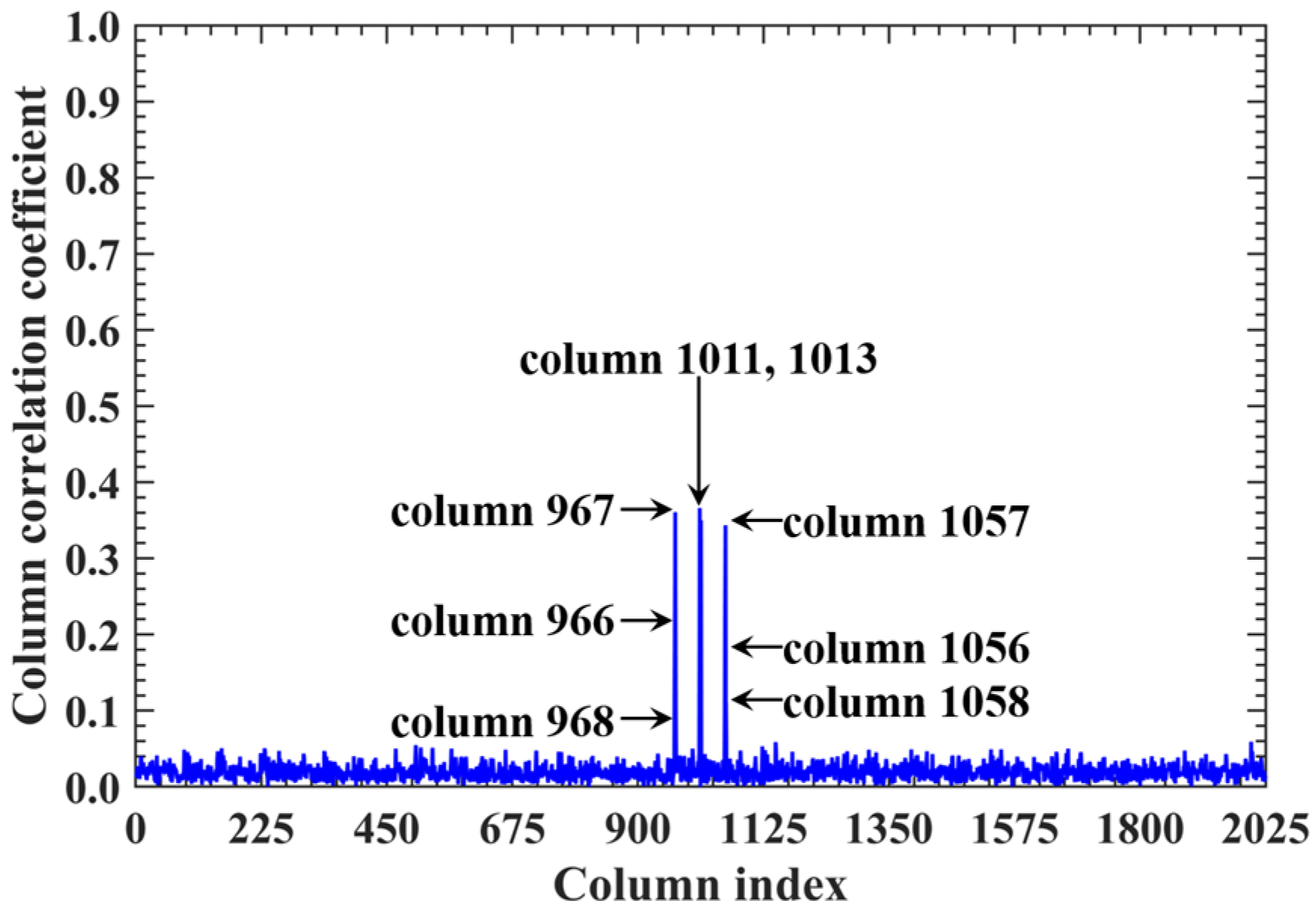 Sensors 25 05667 g029