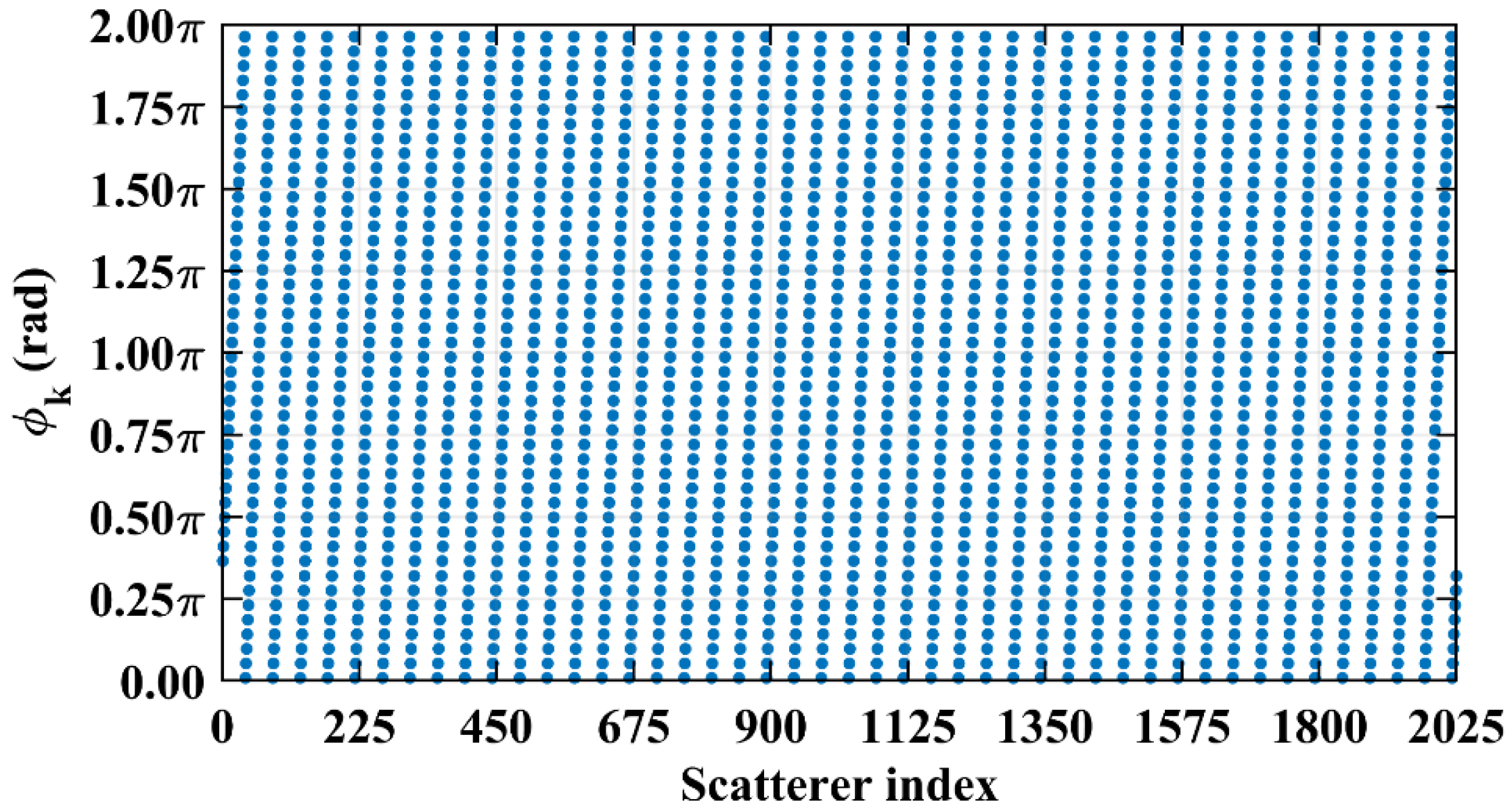 Sensors 25 05667 g030