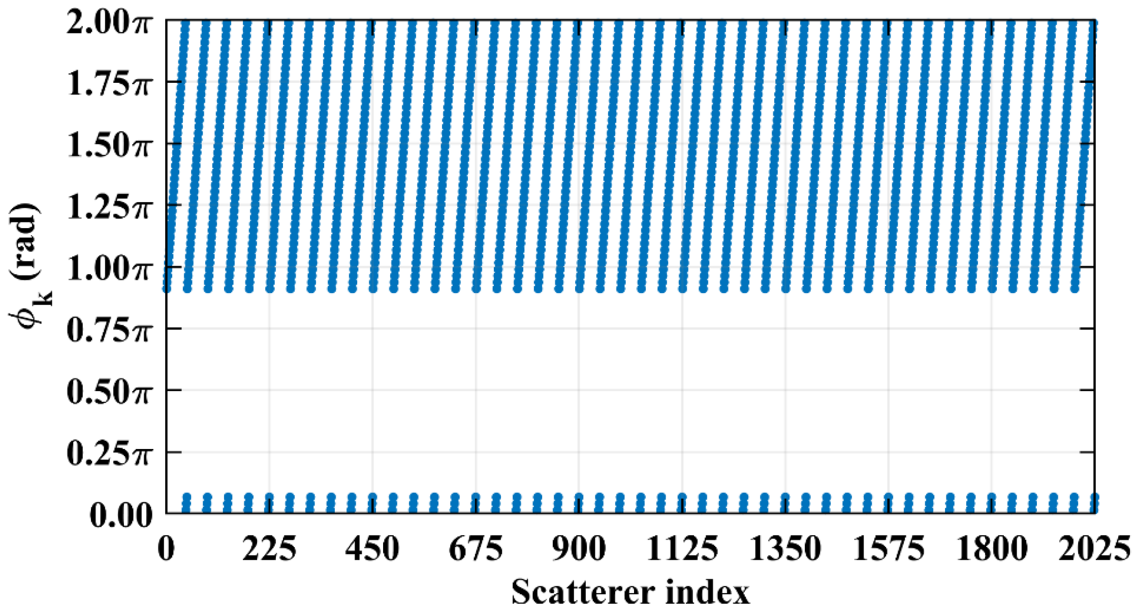 Sensors 25 05667 g031