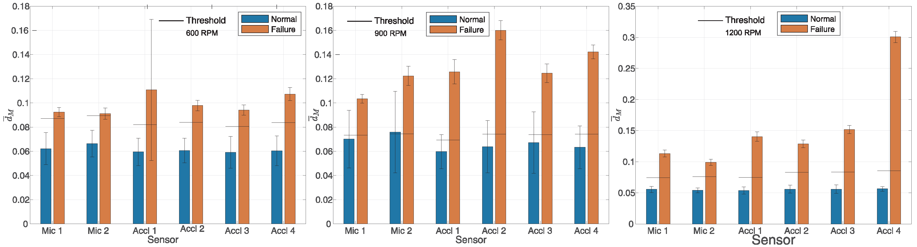 Sensors 25 05669 g003