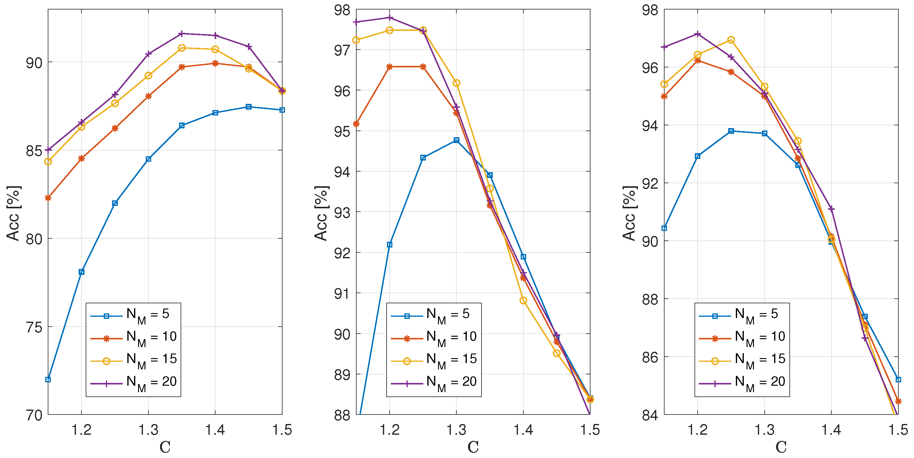 Sensors 25 05669 g005