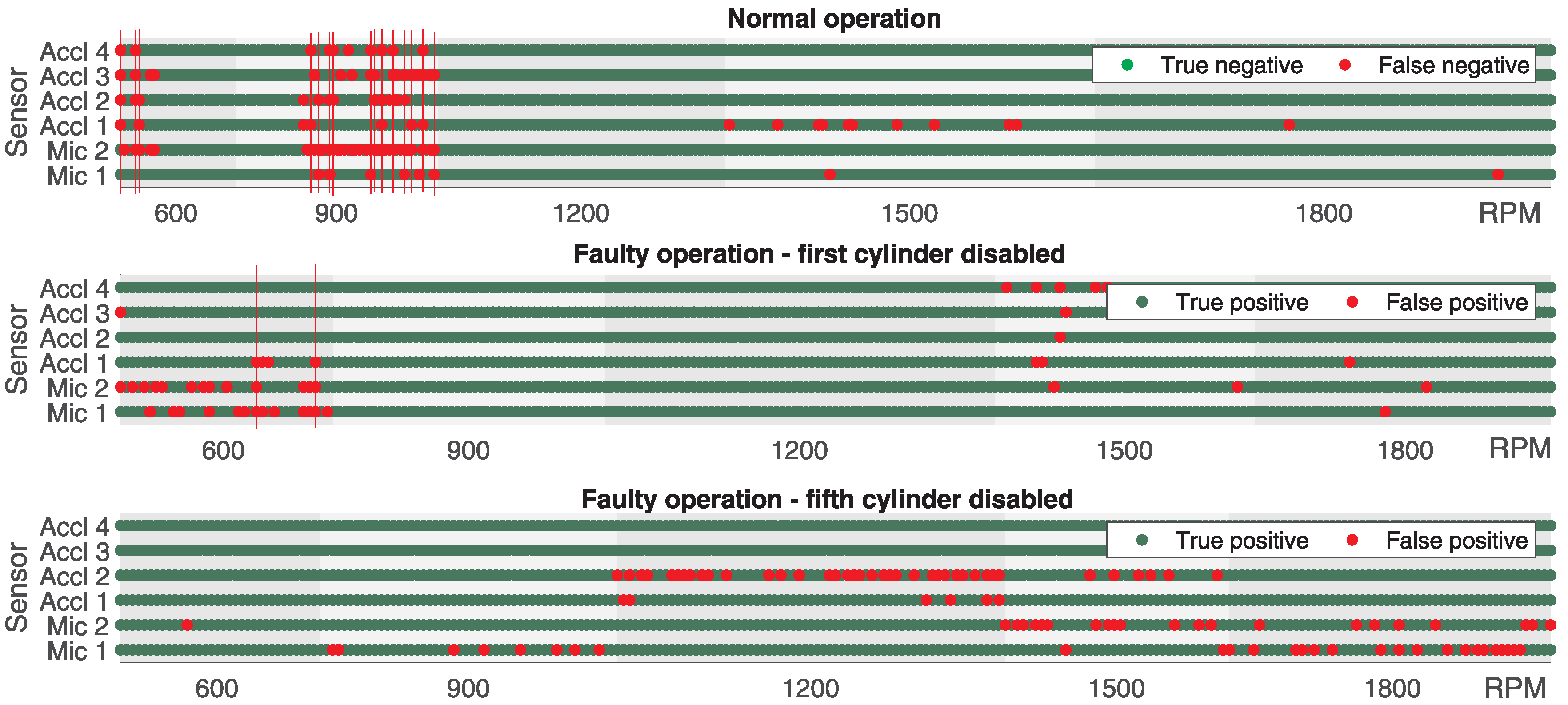 Sensors 25 05669 g008