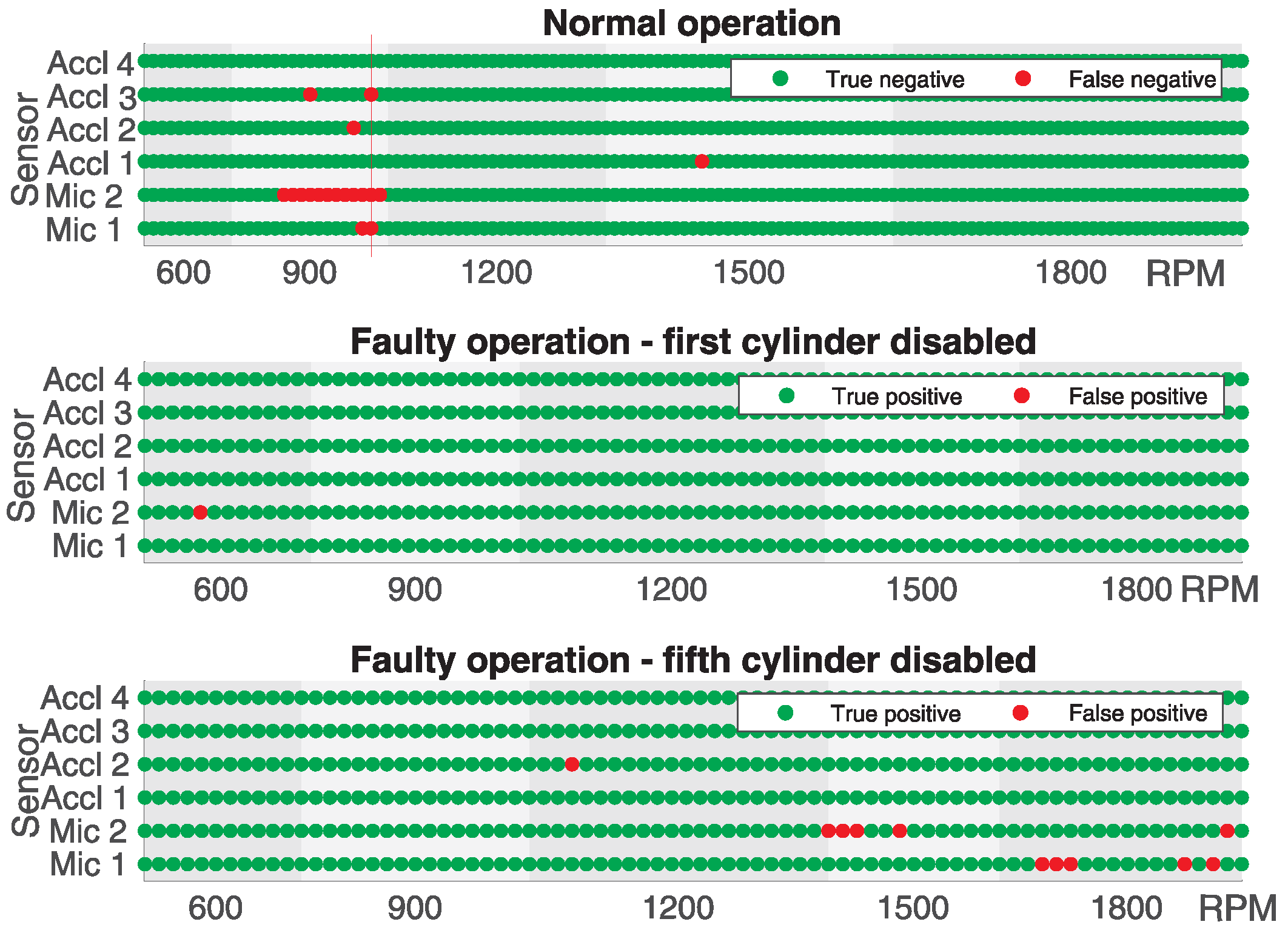 Sensors 25 05669 g009
