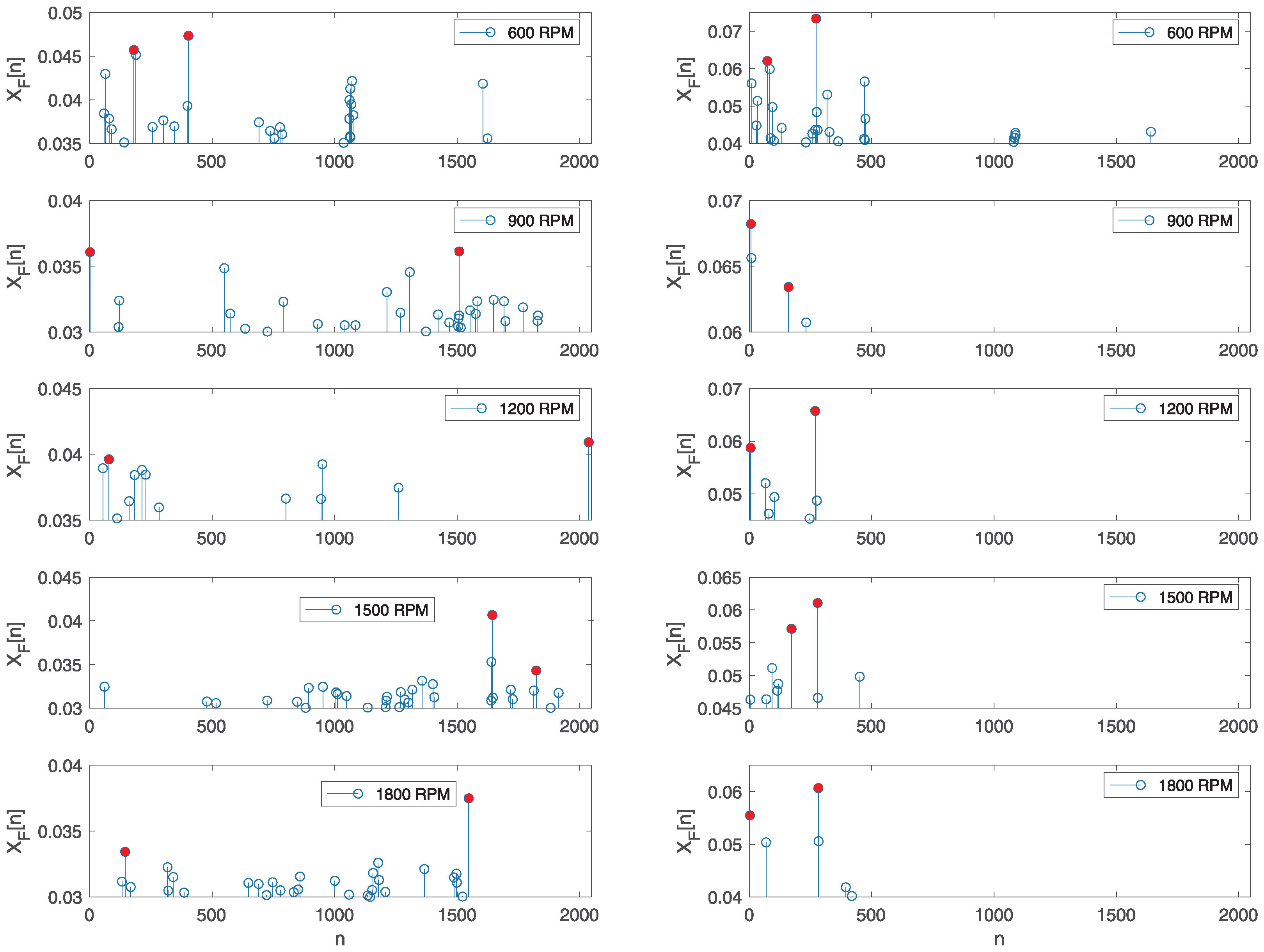 Sensors 25 05669 g010