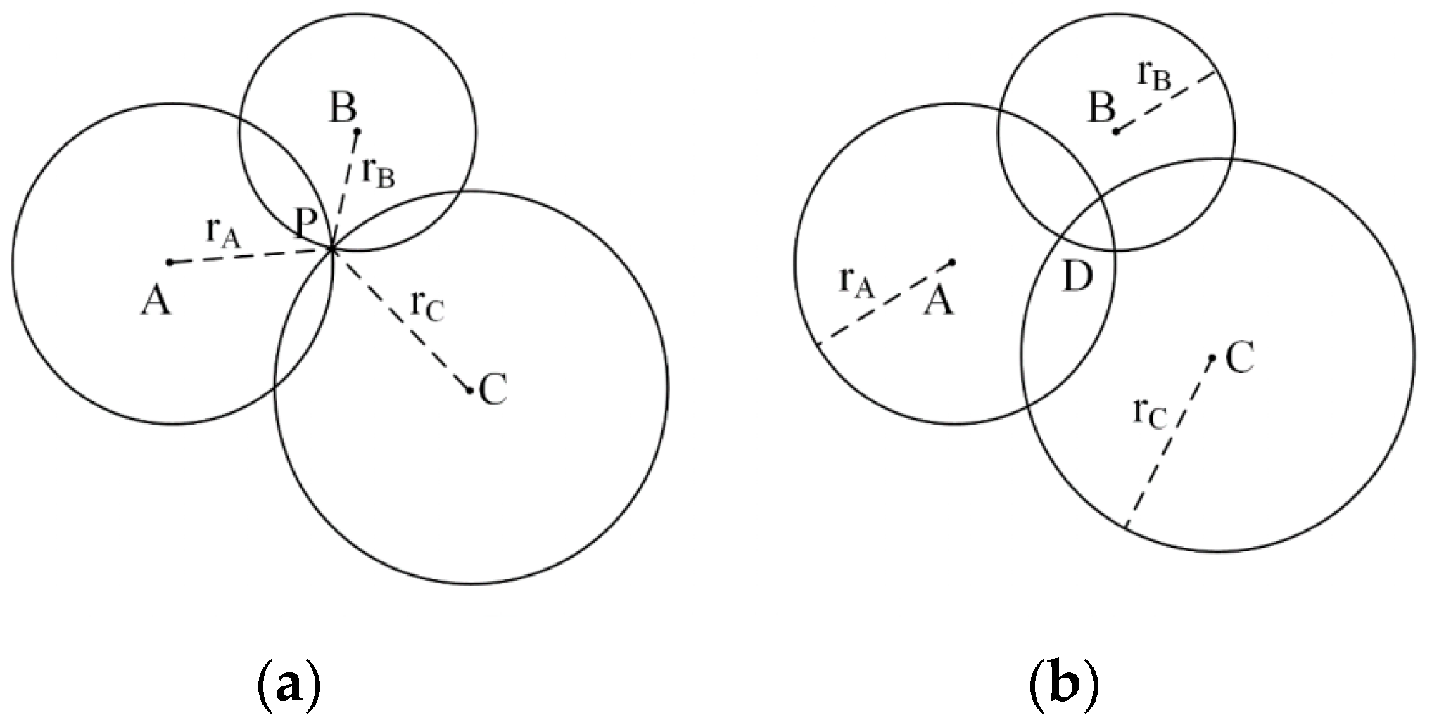 Sensors 25 05670 g003 Sensors 25 05670 g003