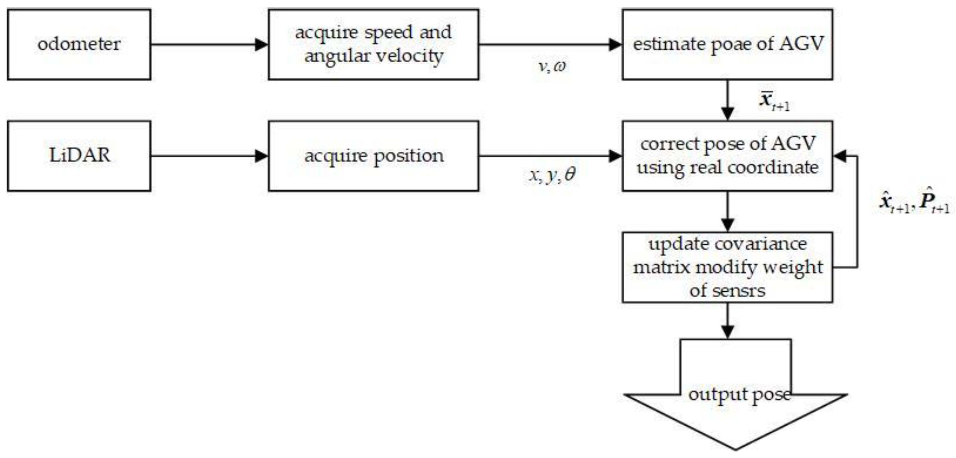 Sensors 25 05670 g004 Sensors 25 05670 g004