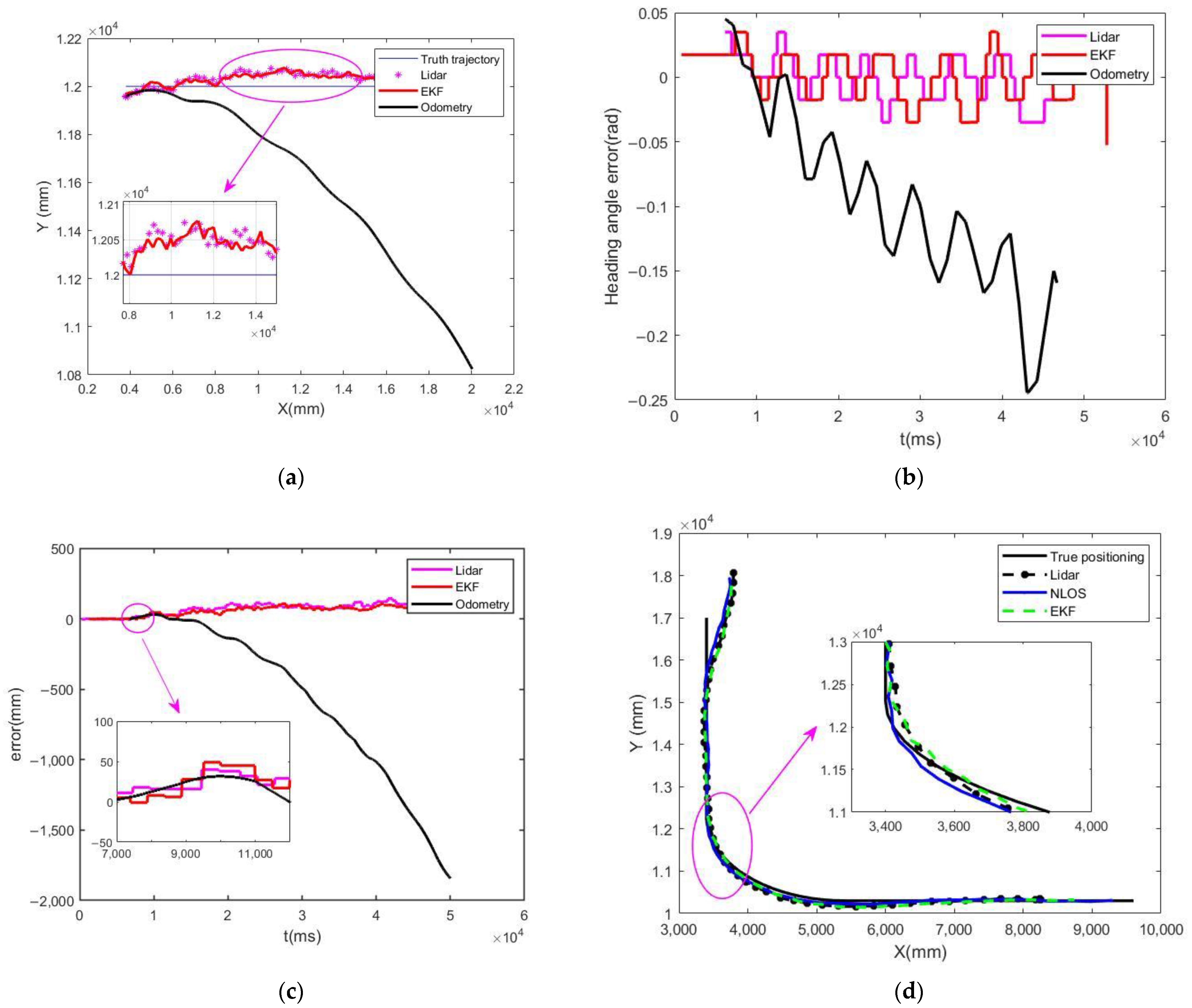 Sensors 25 05670 g008 Sensors 25 05670 g008
