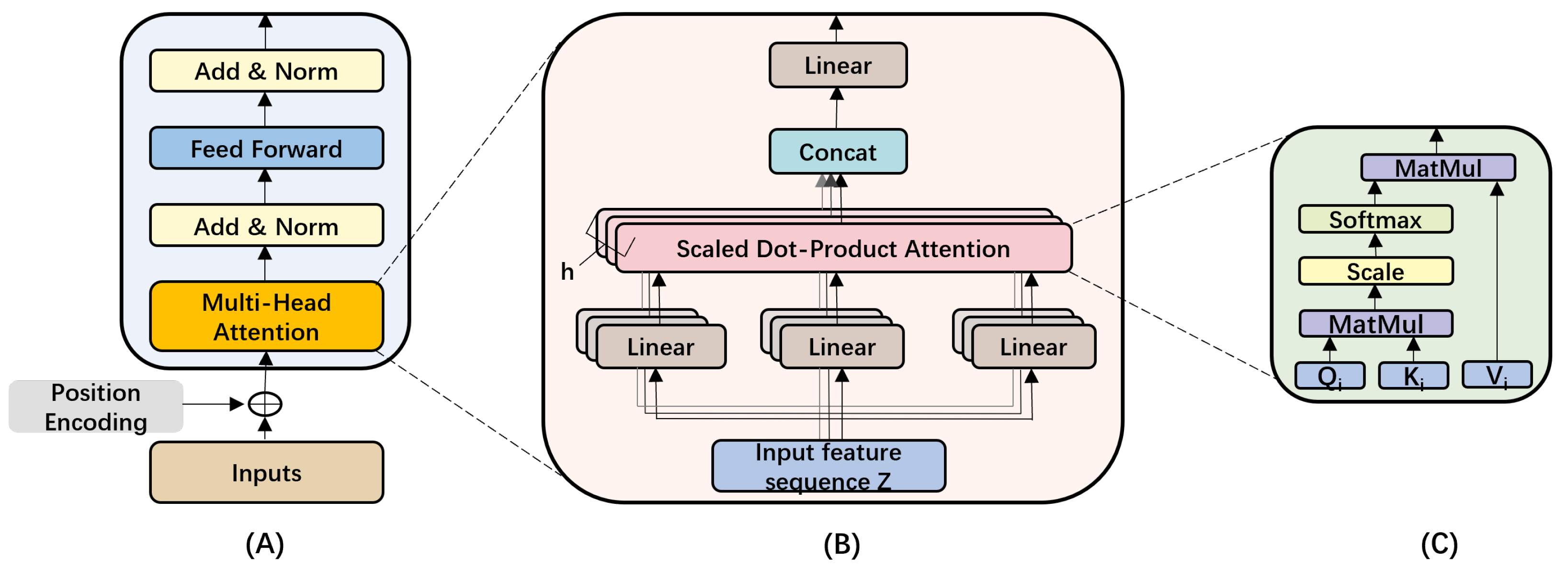 Sensors 25 05671 g005 Sensors 25 05671 g005