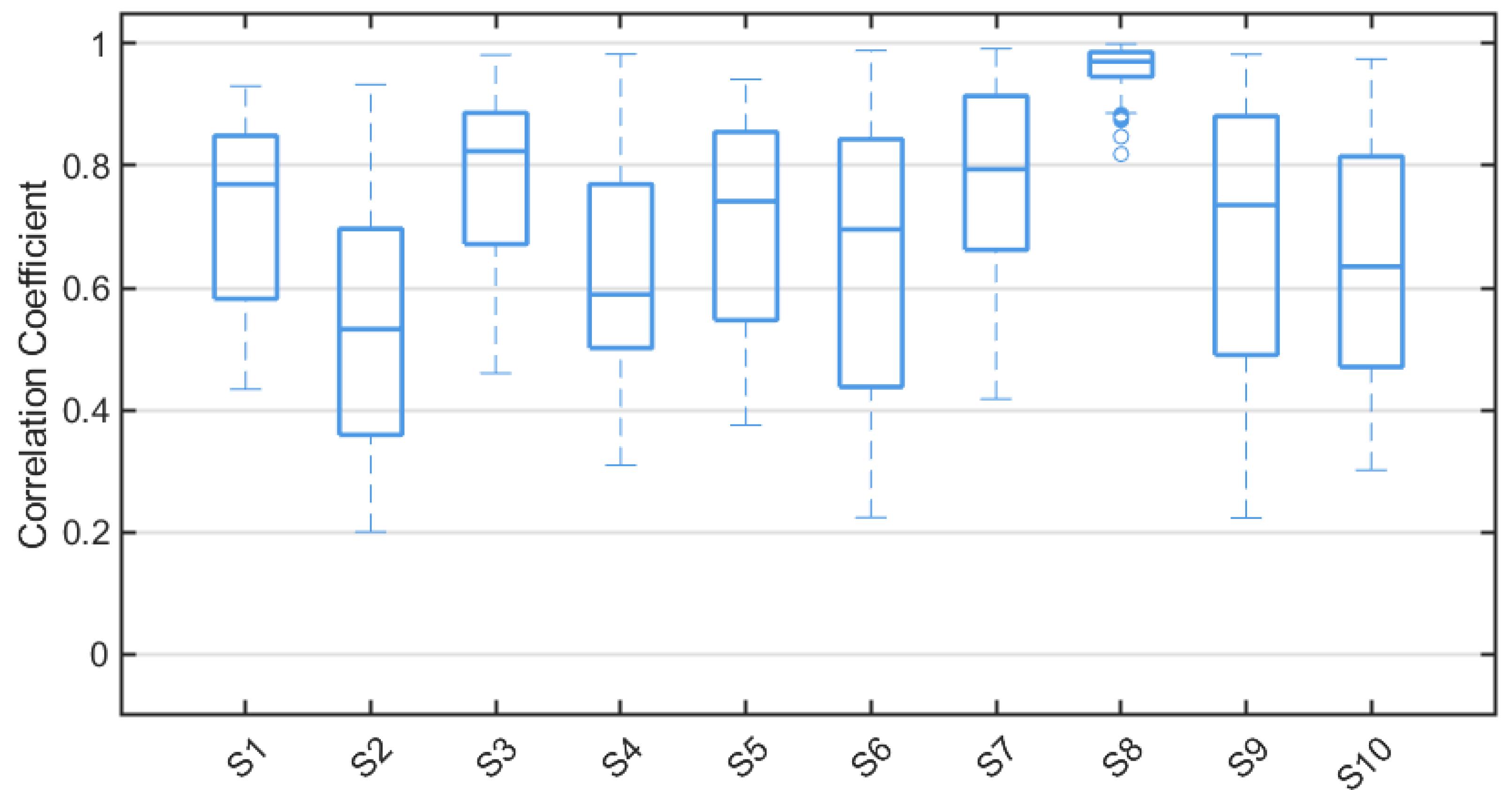 Sensors 25 05671 g006 Sensors 25 05671 g006