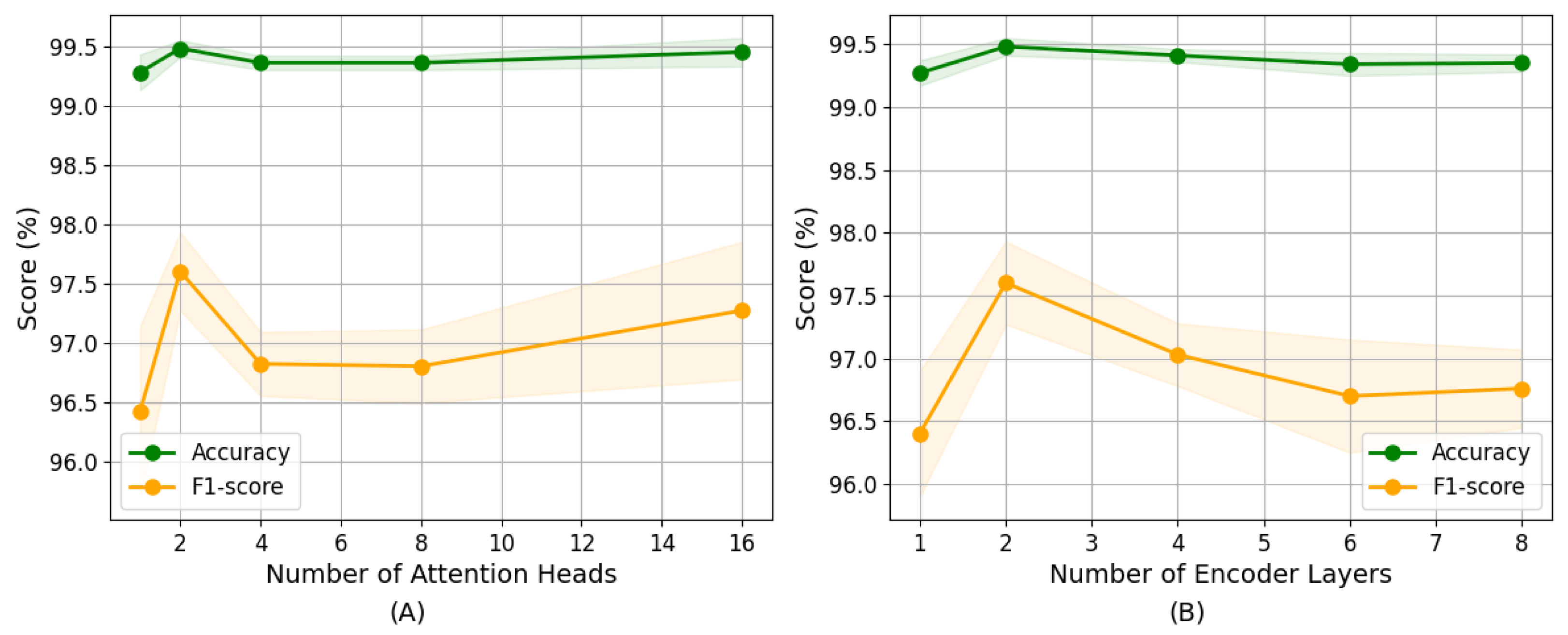 Sensors 25 05671 g010 Sensors 25 05671 g010