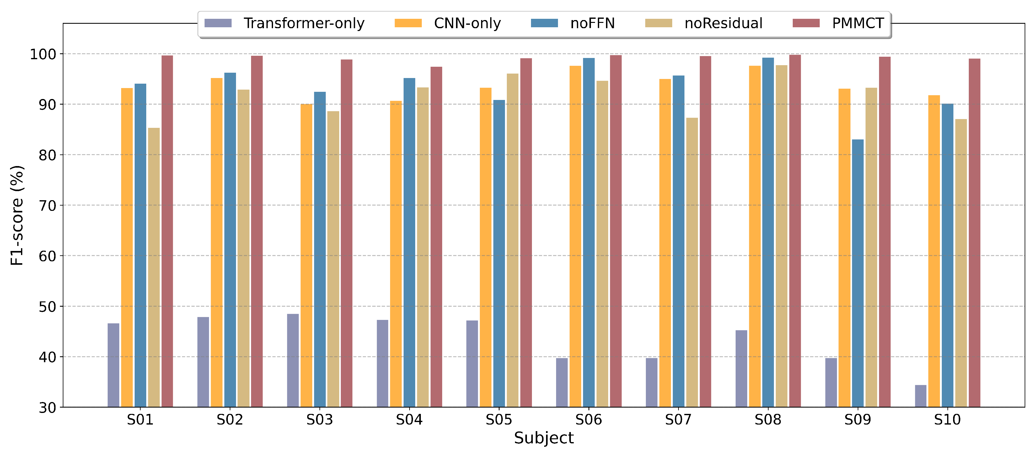 Sensors 25 05671 g011 Sensors 25 05671 g011