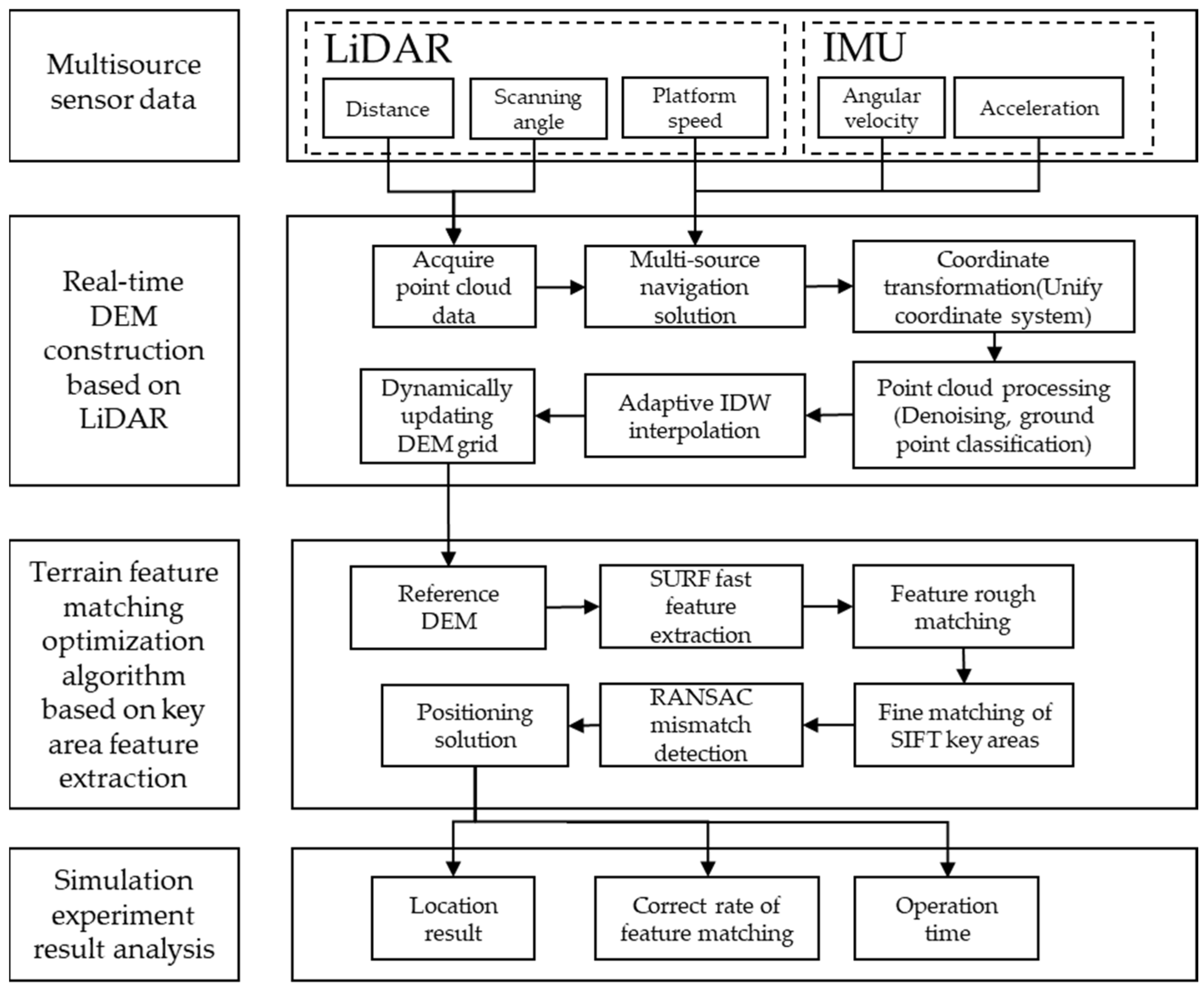 Sensors 25 05672 g001