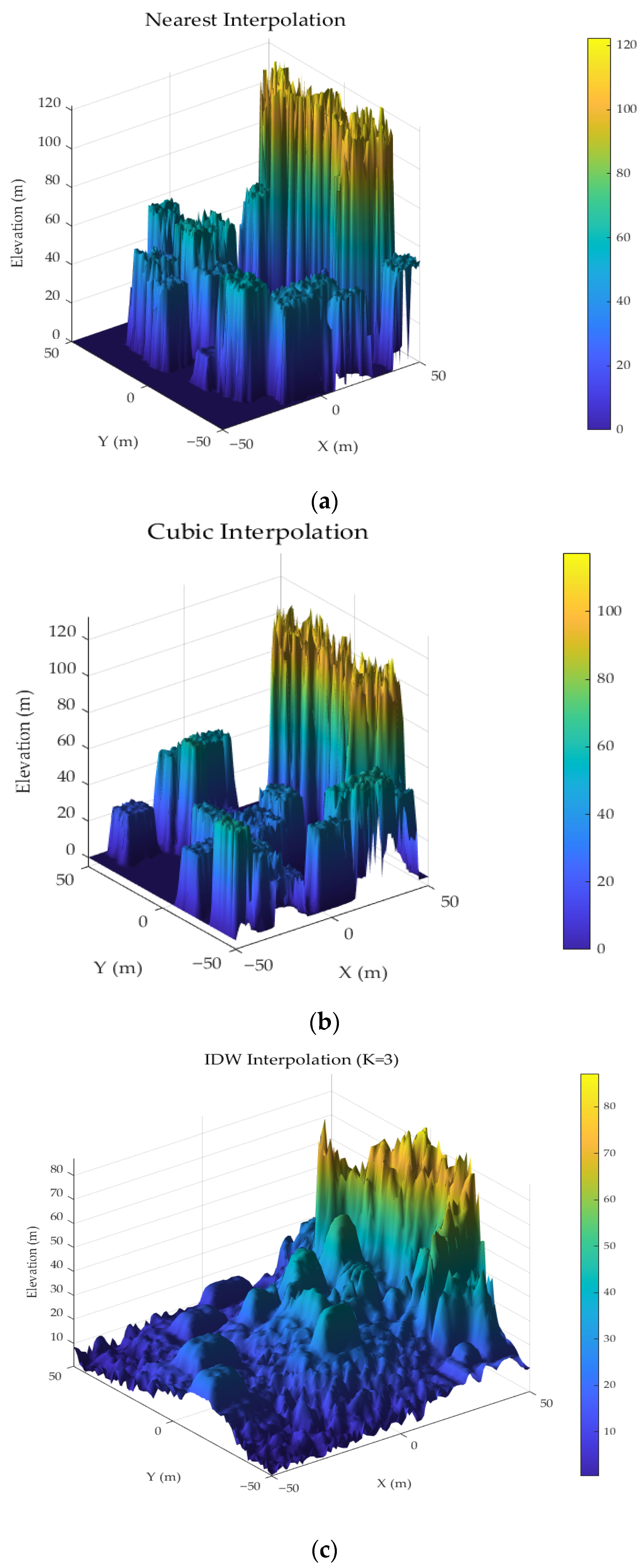Sensors 25 05672 g003