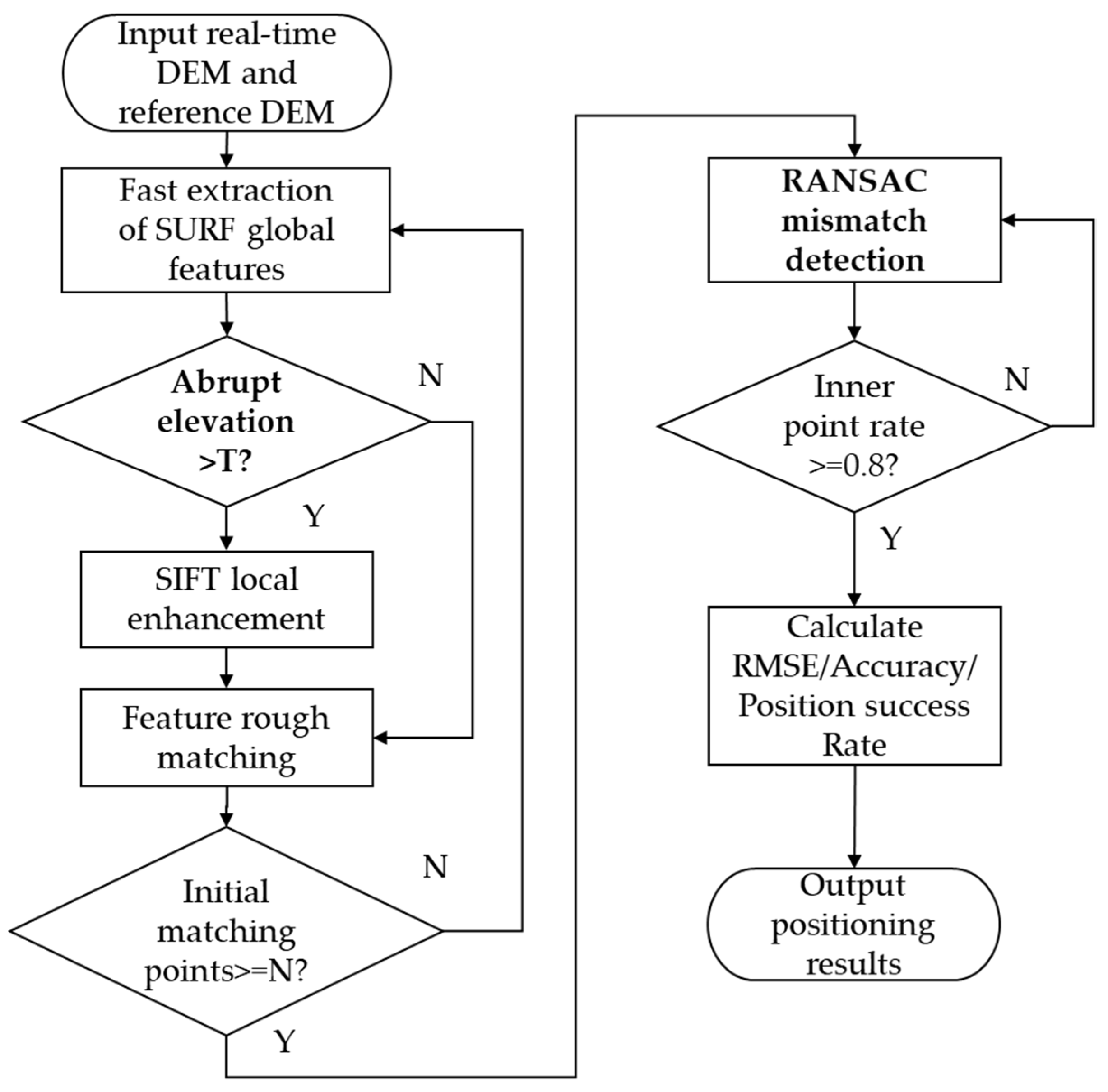Sensors 25 05672 g005