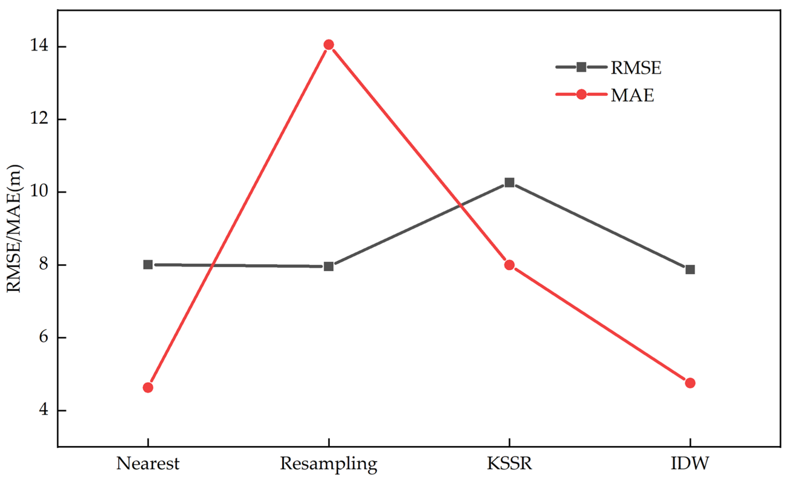 Sensors 25 05672 g007